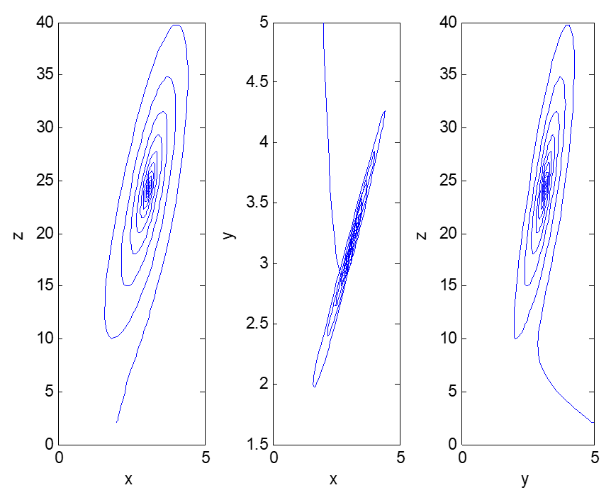 Entropy 23 00681 g004 Entropy 23 00681 g004