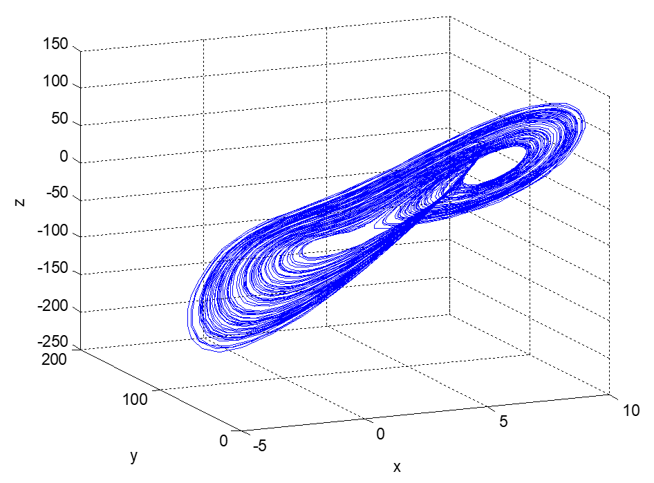 Entropy 23 00681 g005 Entropy 23 00681 g005