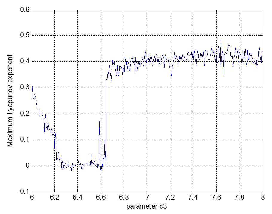 Entropy 23 00681 g007 Entropy 23 00681 g007