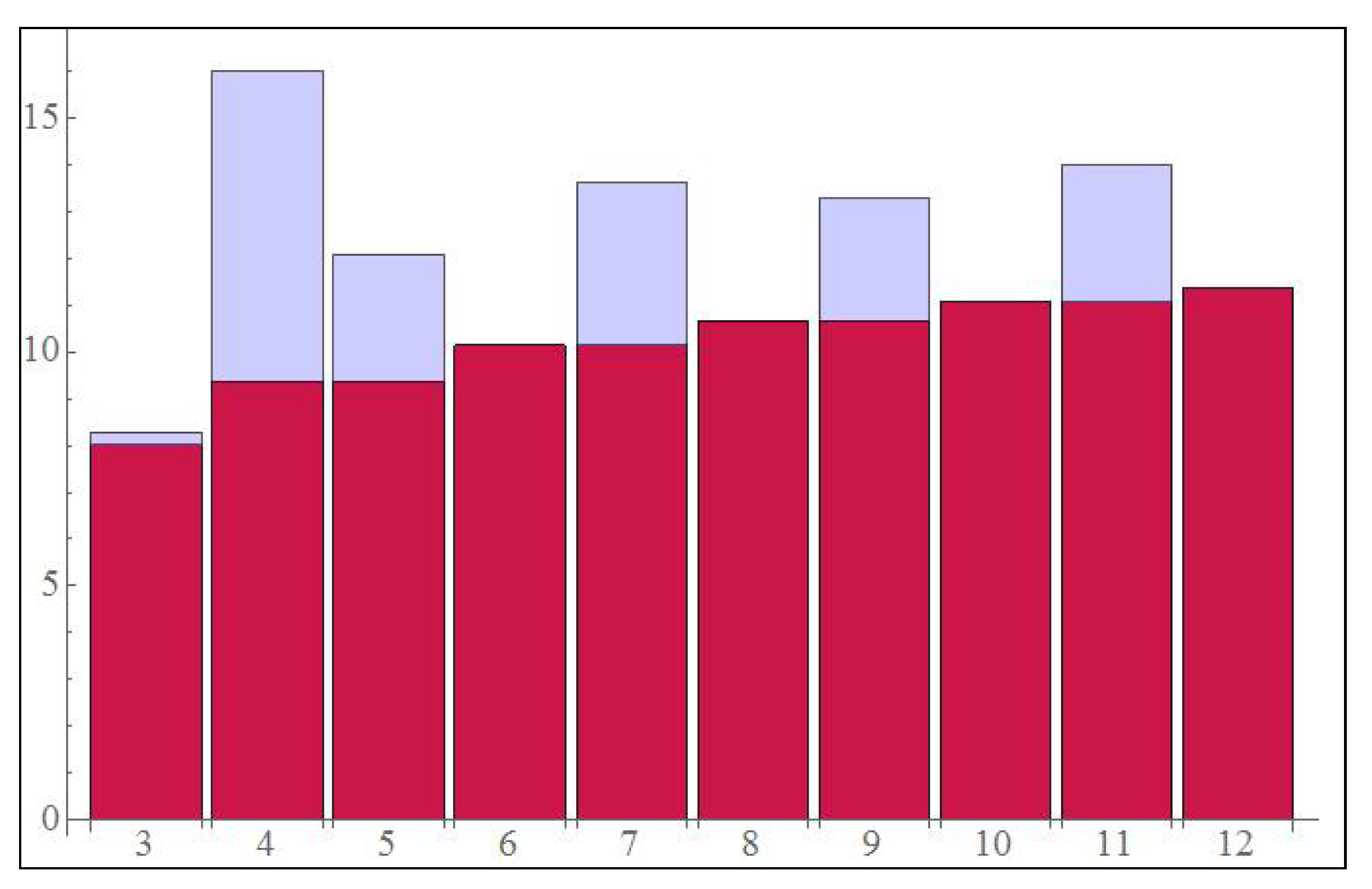 Entropy 23 00685 g007