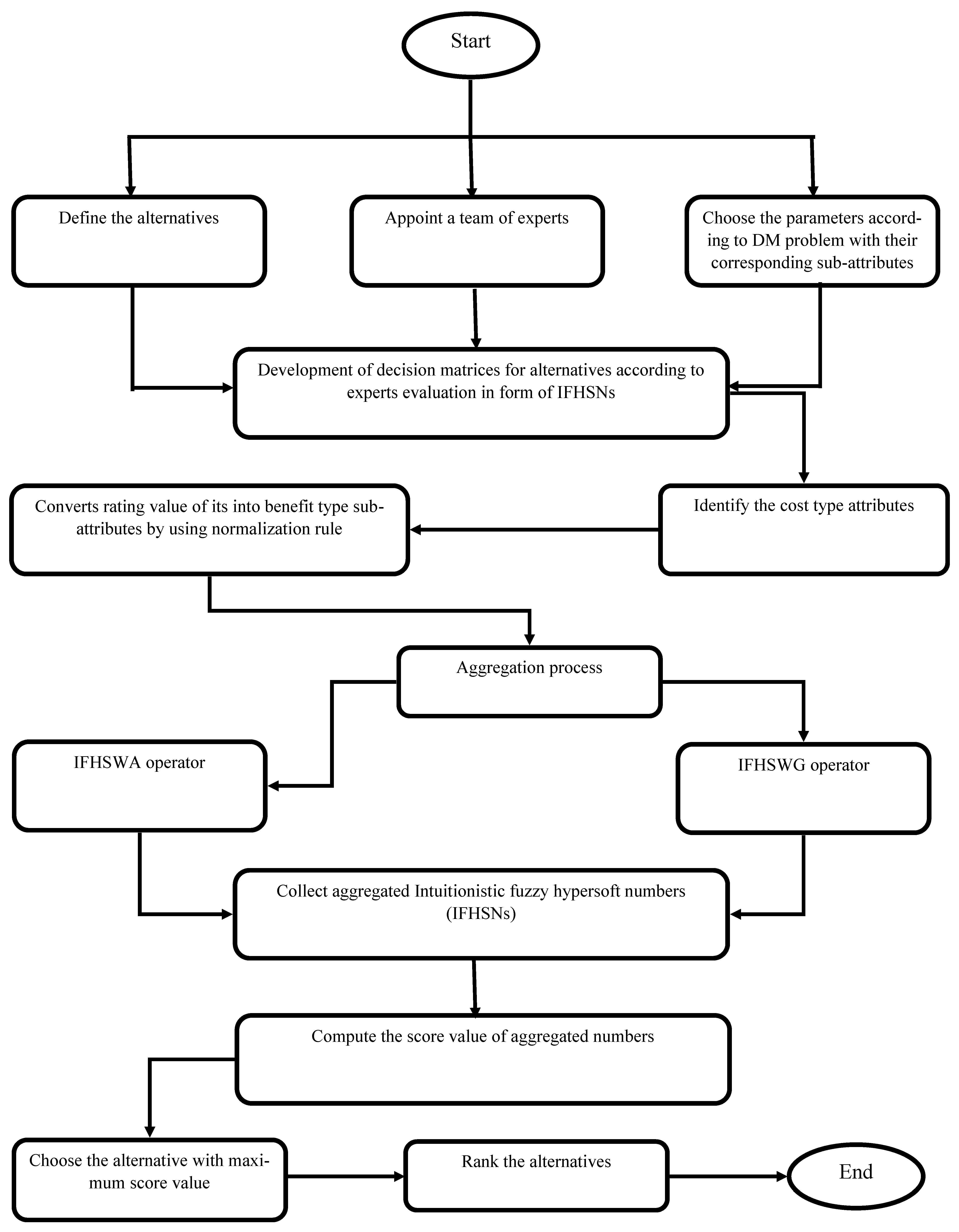 Entropy 23 00688 g001 Entropy 23 00688 g001