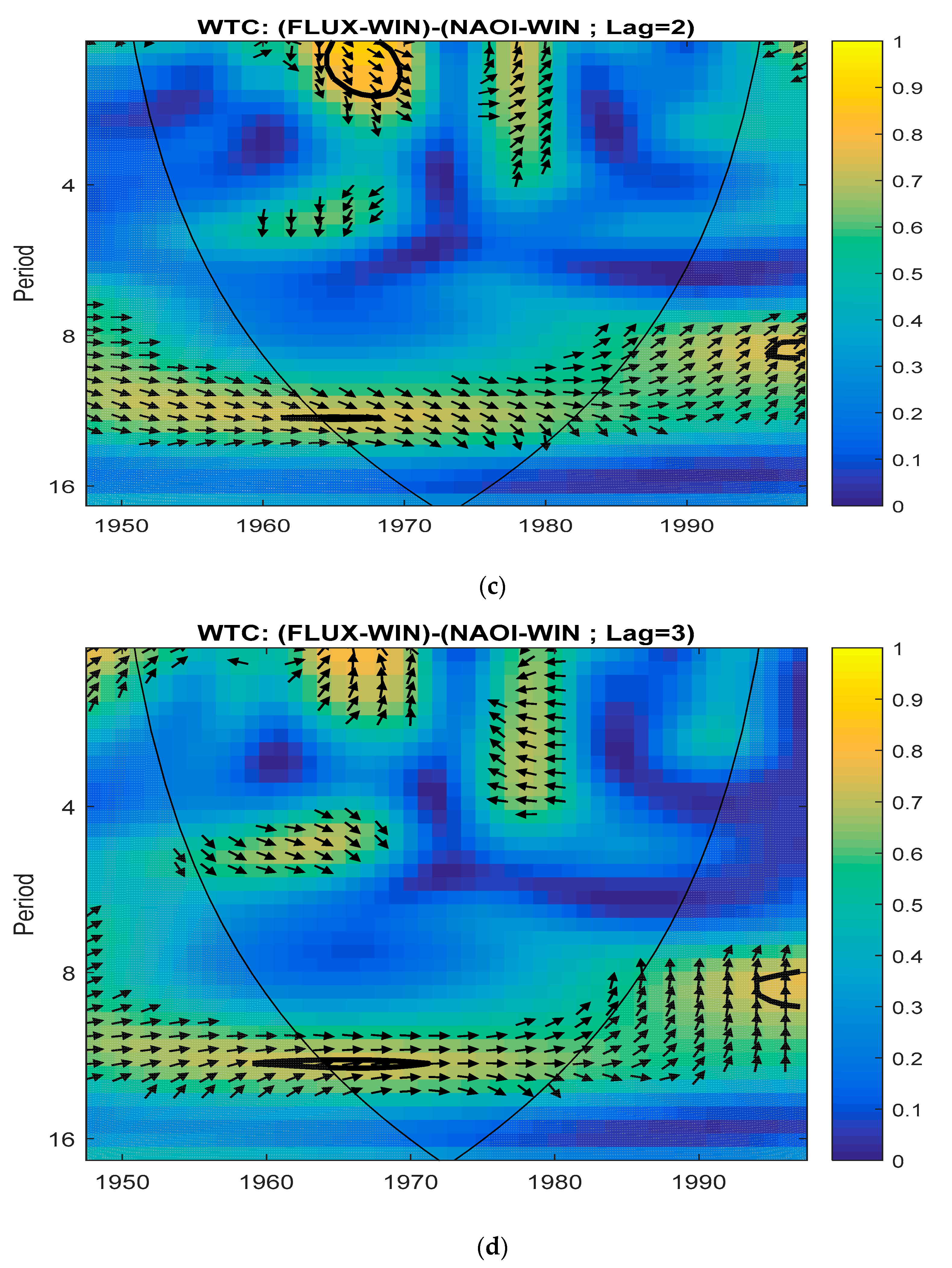 Entropy 23 00691 g003b
