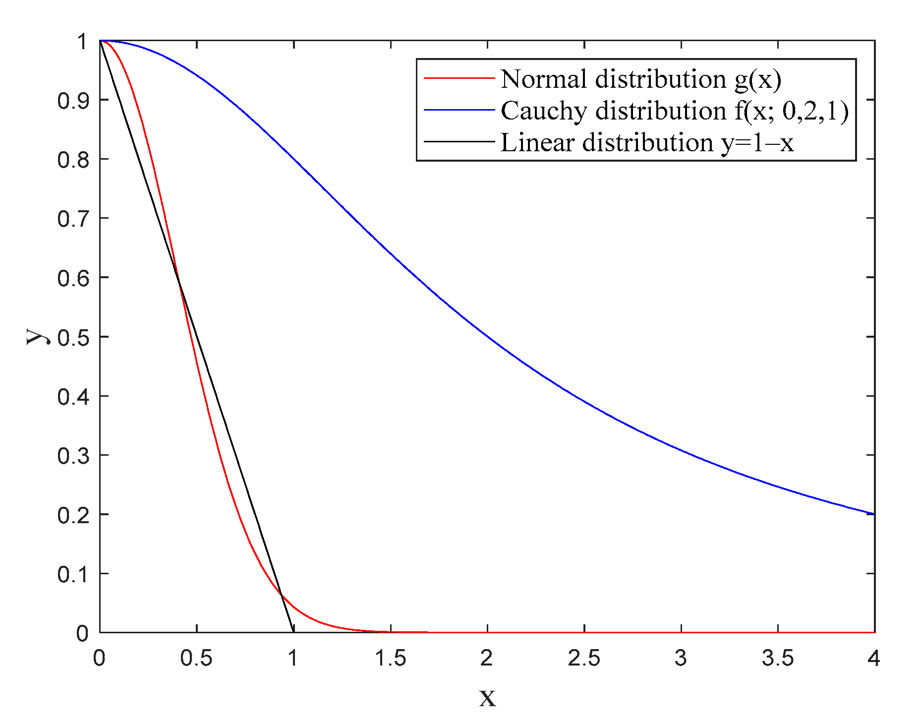 Entropy | Free Full-Text | Misalignment Fault Prediction of Wind ...