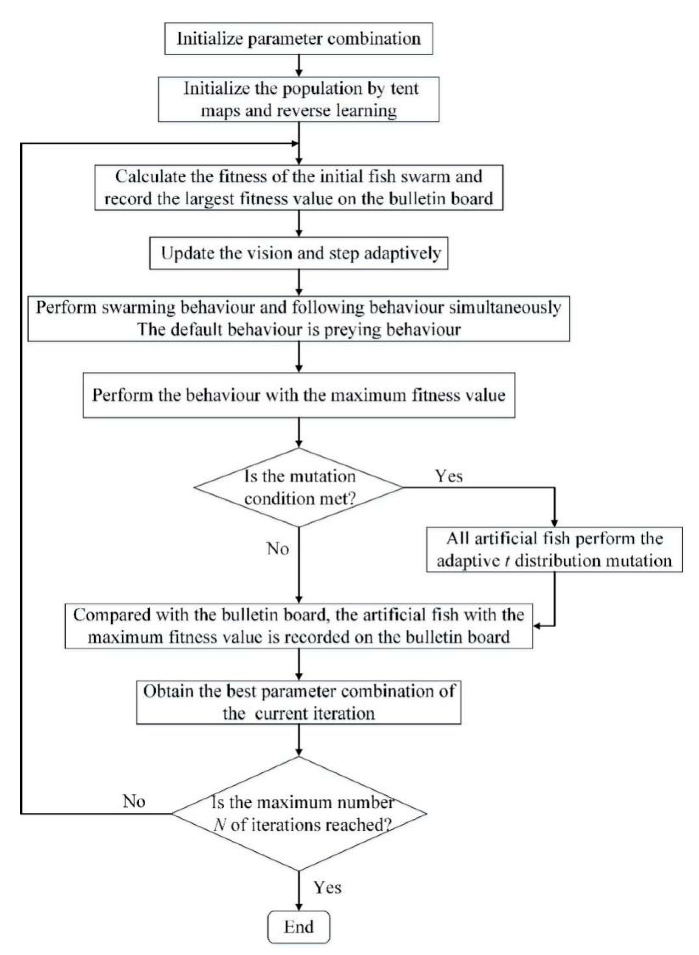 Entropy 23 00692 g002 Entropy 23 00692 g002