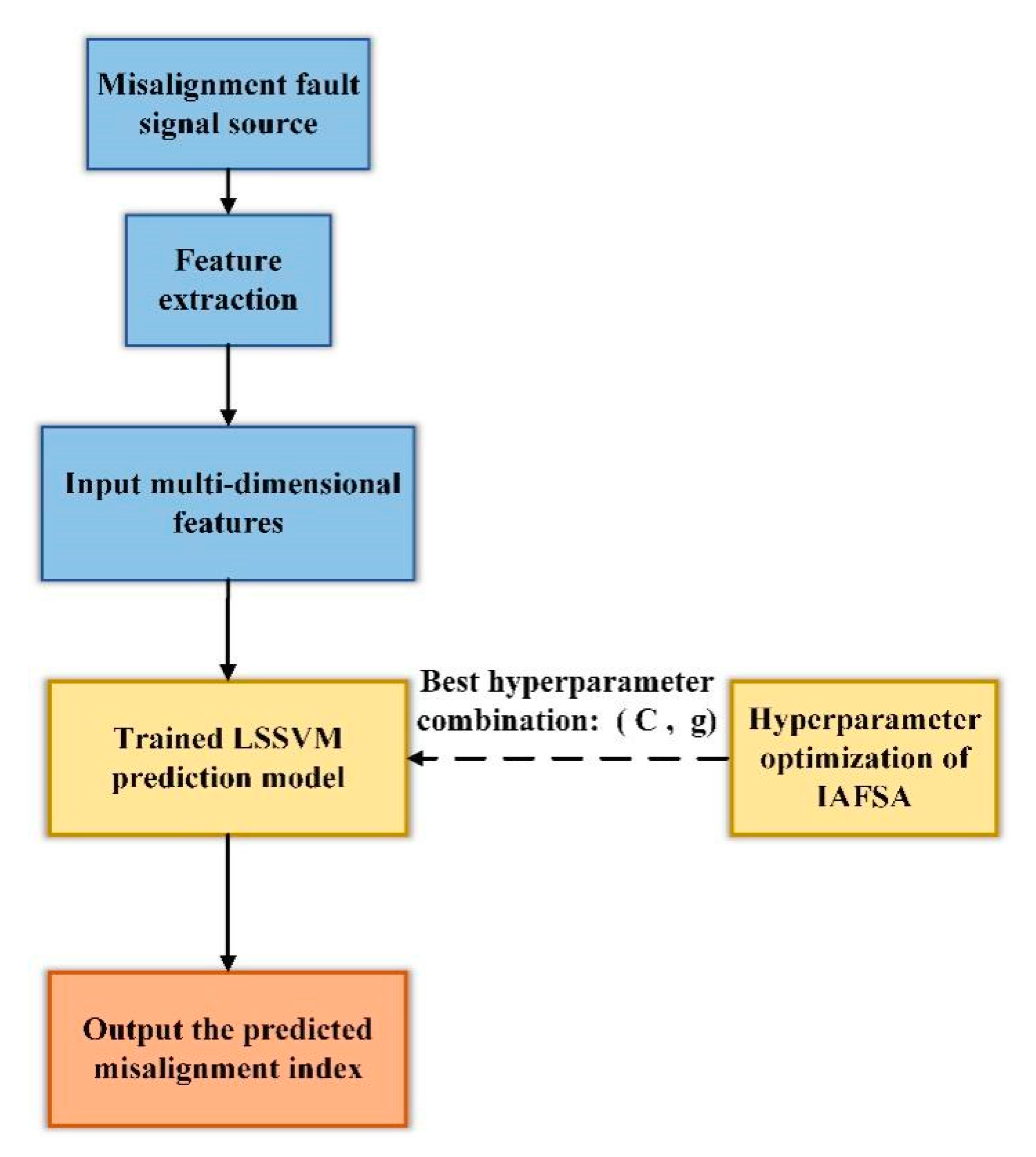 Entropy 23 00692 g003 Entropy 23 00692 g003