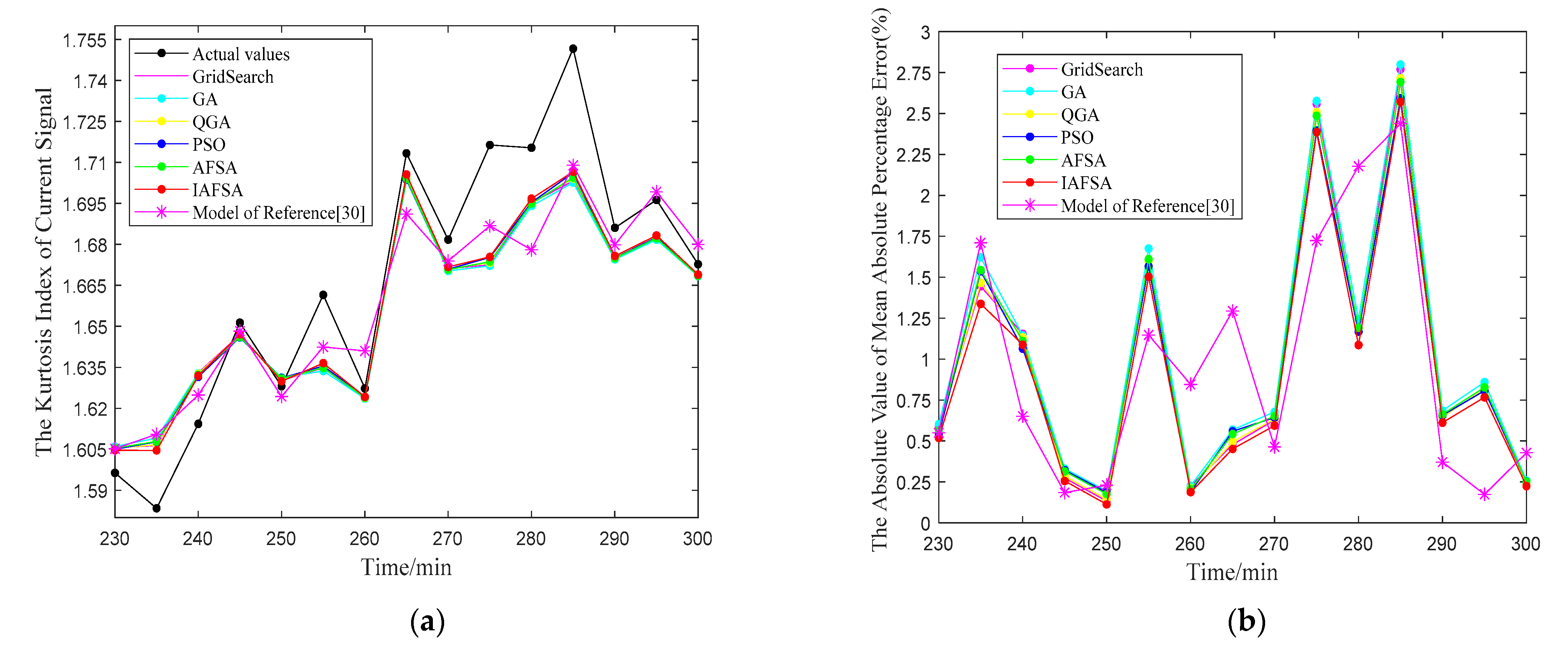 Entropy 23 00692 g011 Entropy 23 00692 g011