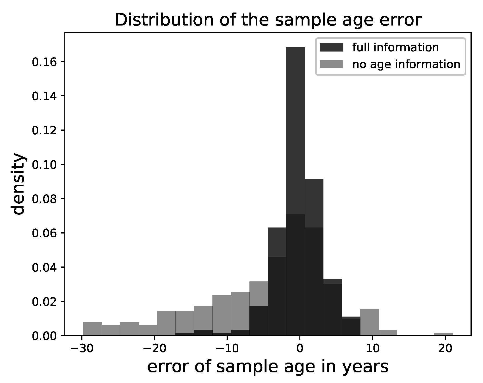 Entropy 23 00693 g007