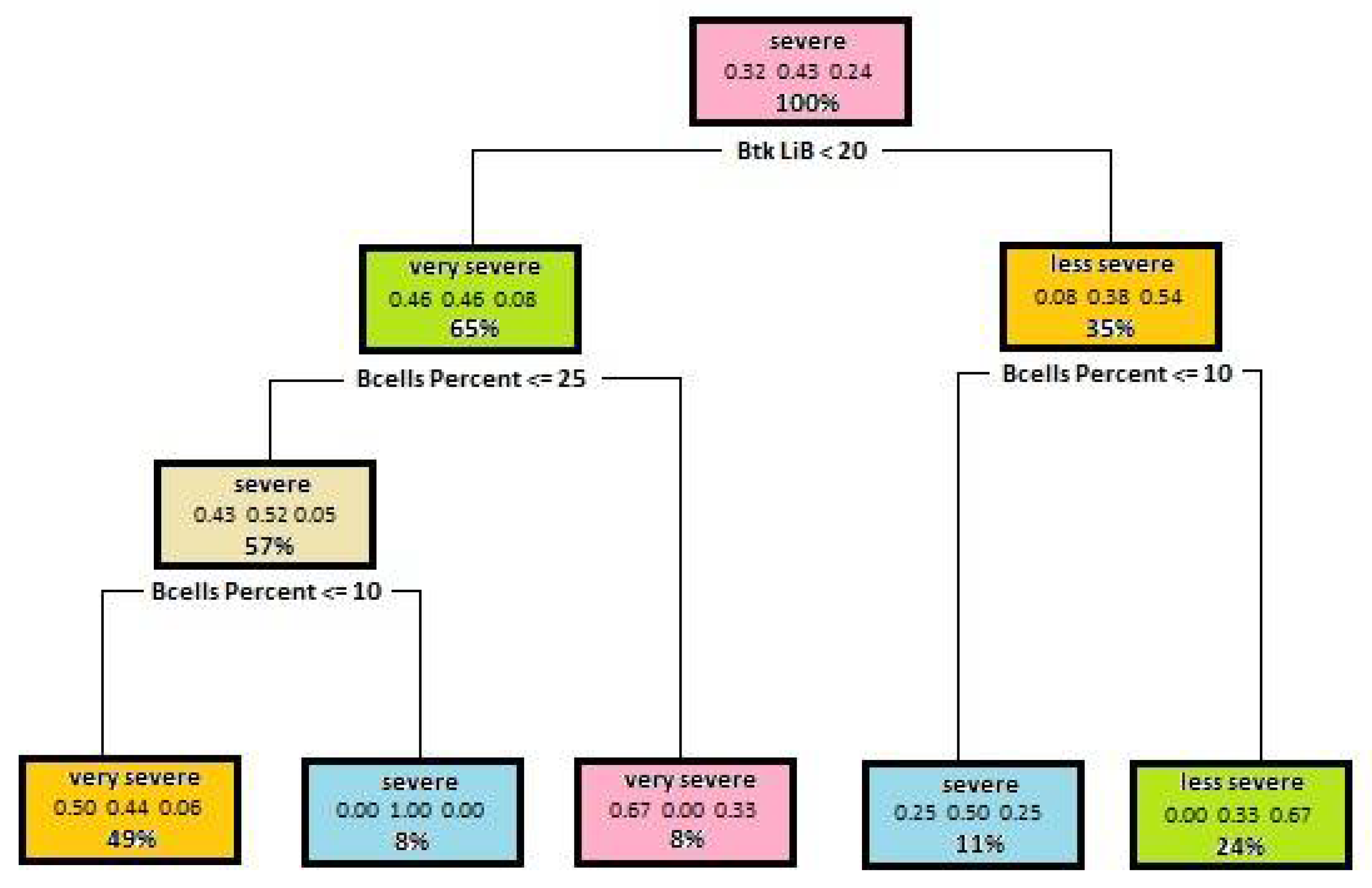 Entropy 23 00695 g002