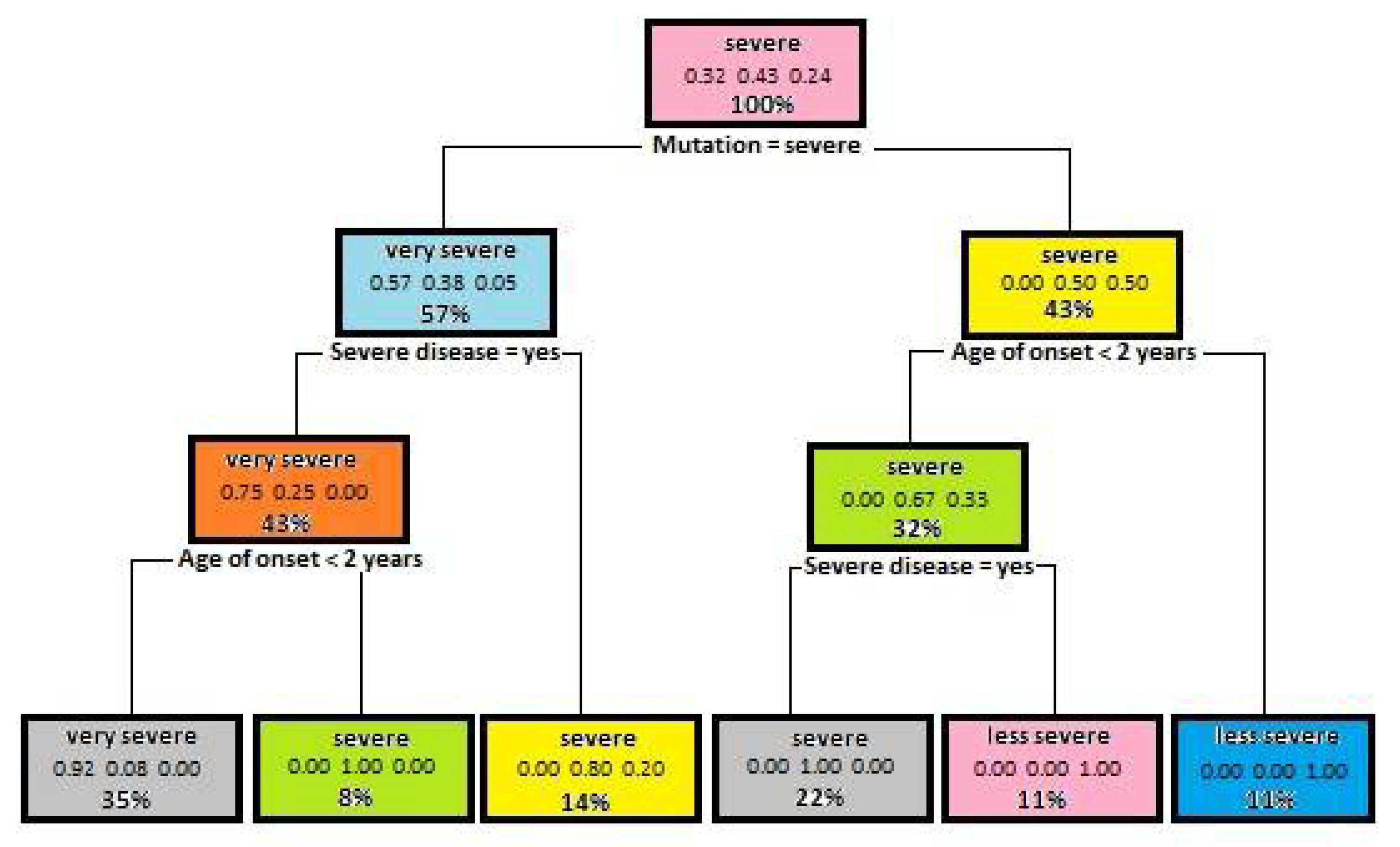 Entropy 23 00695 g003