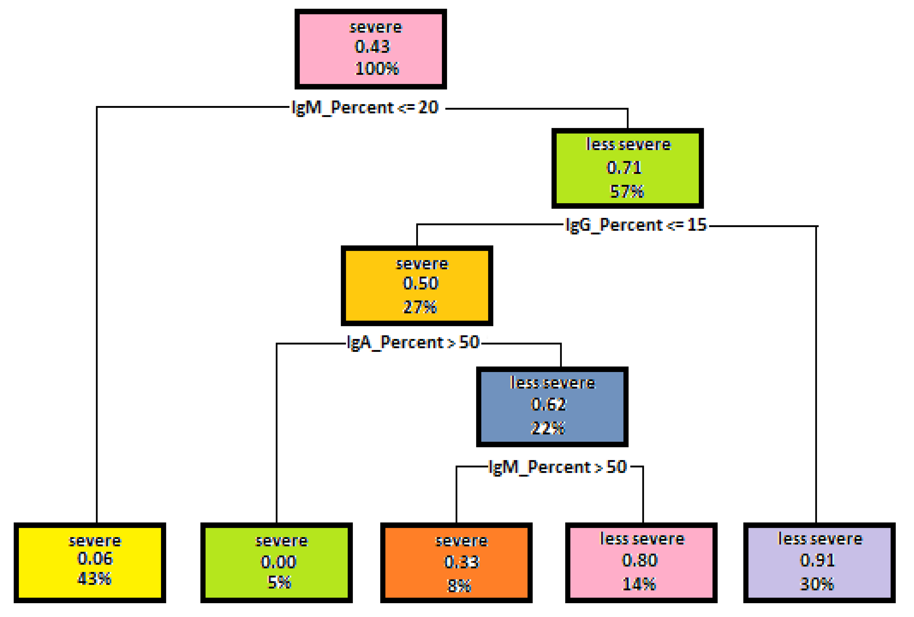 Entropy 23 00695 g004
