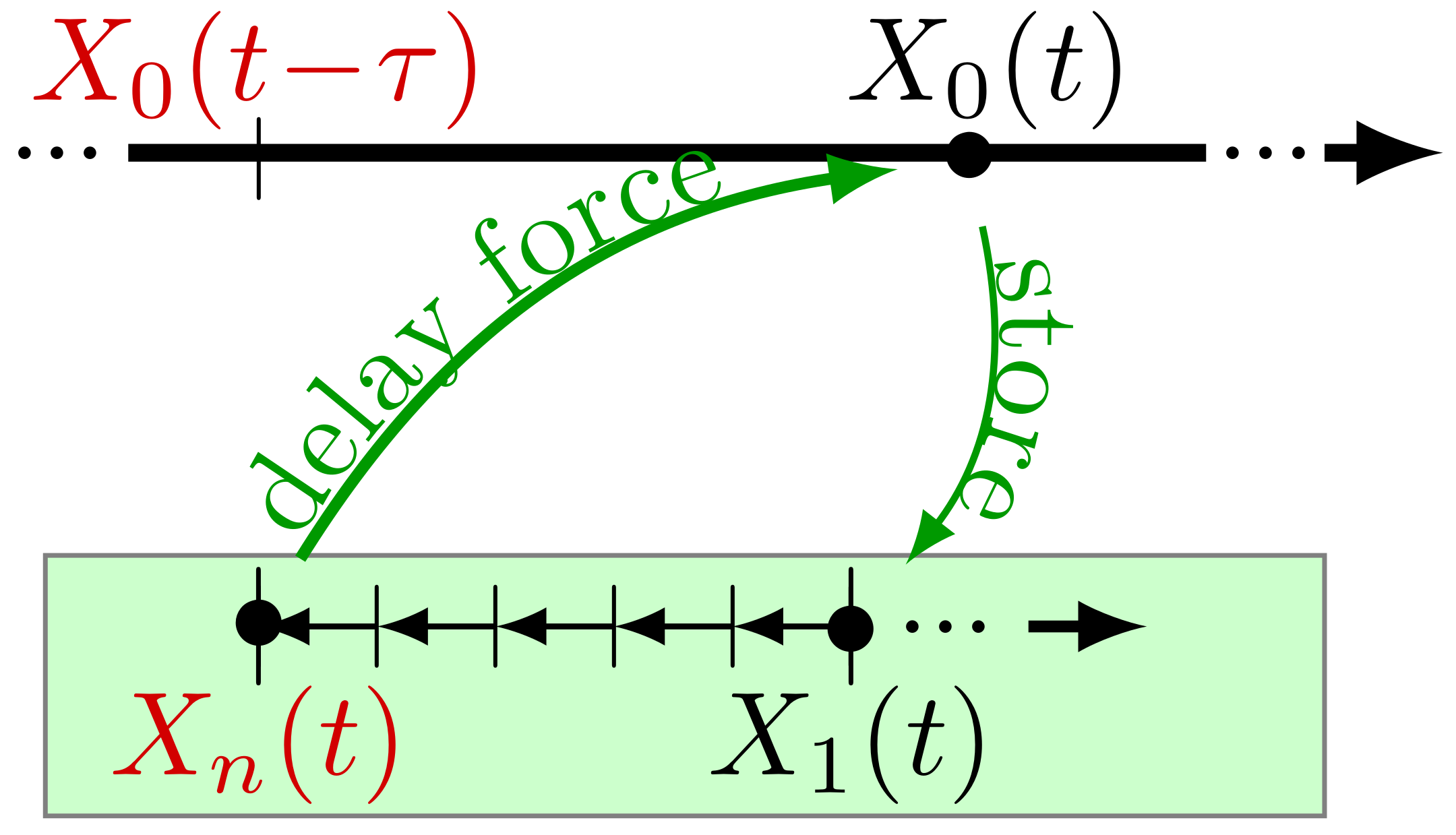 Entropy 23 00696 g003