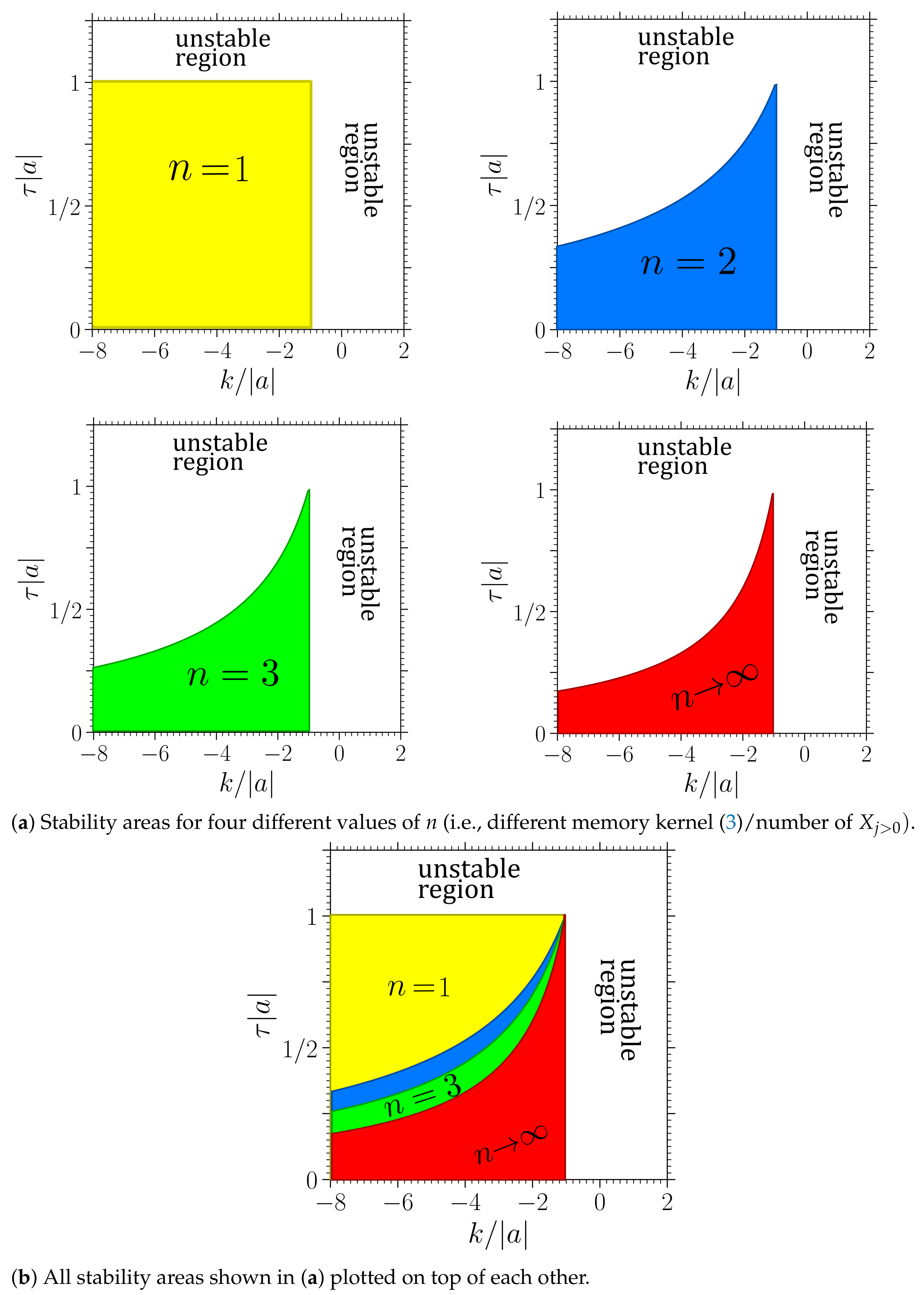 Entropy Free Full Text Medium Entropy Reduction And Instability In Stochastic Systems With Distributed Delay Html Entropy Free Full Text Medium Entropy Reduction And Instability In Stochastic Systems With Distributed Delay Html