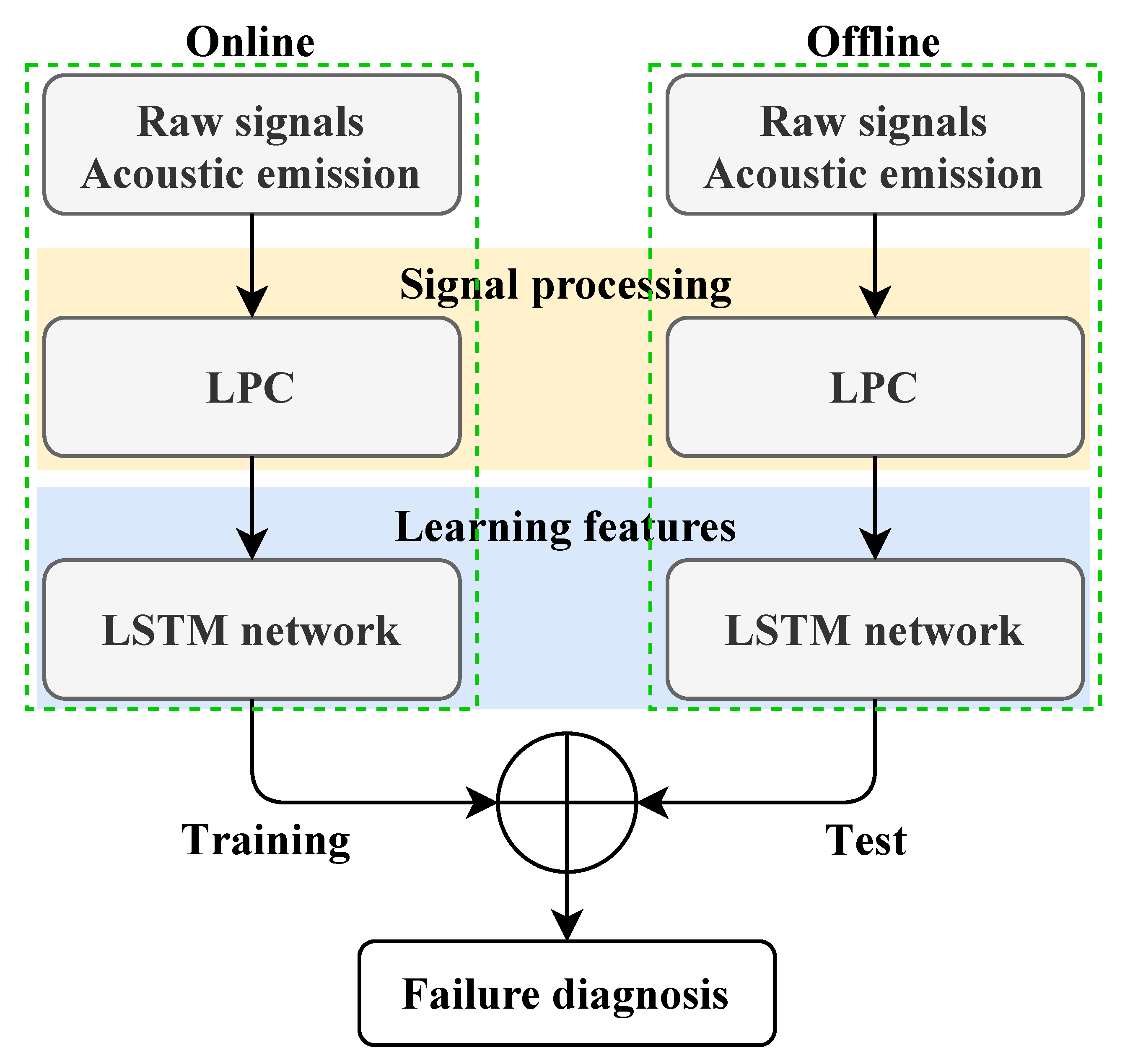 Entropy 23 00697 g001