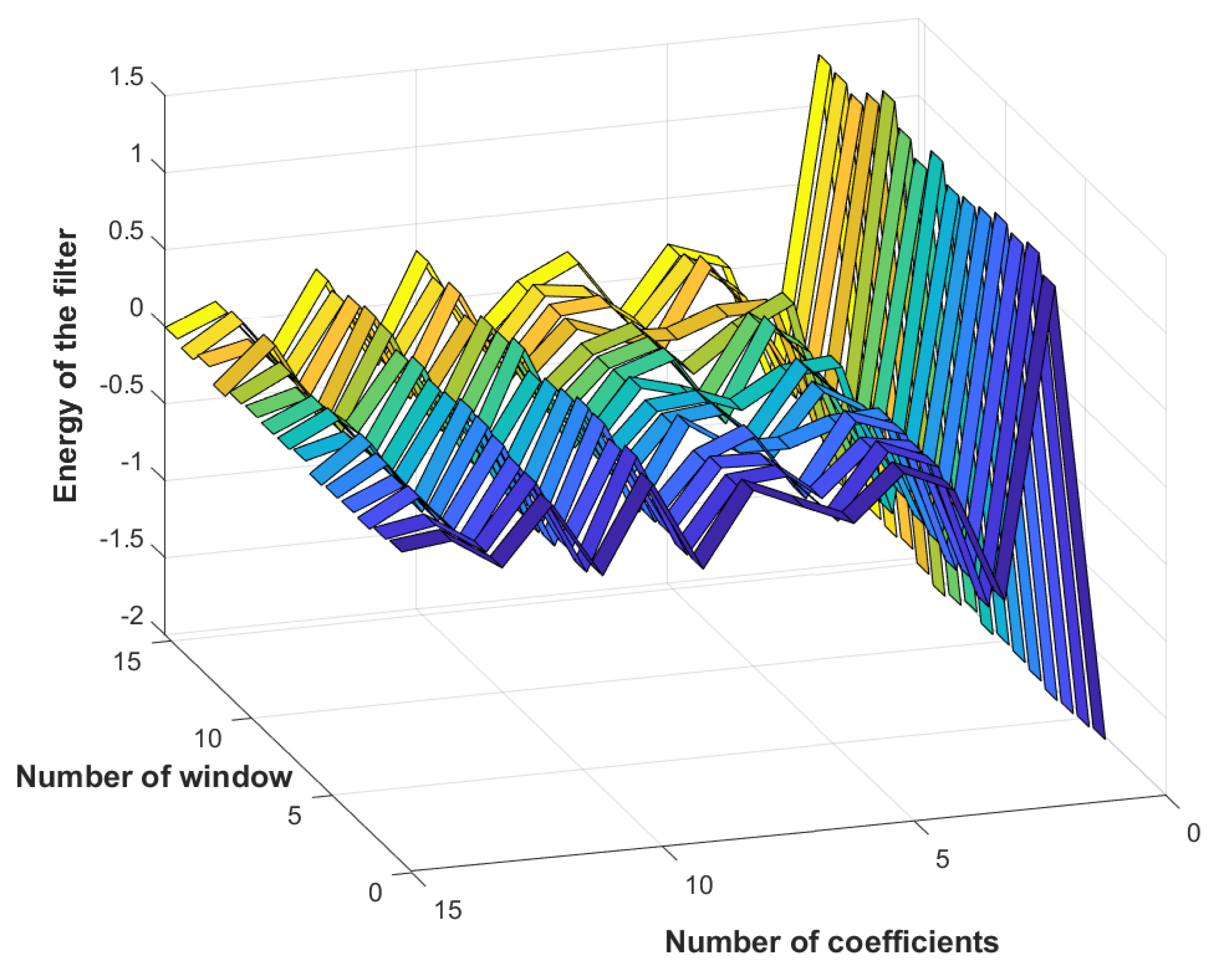 Entropy 23 00697 g010