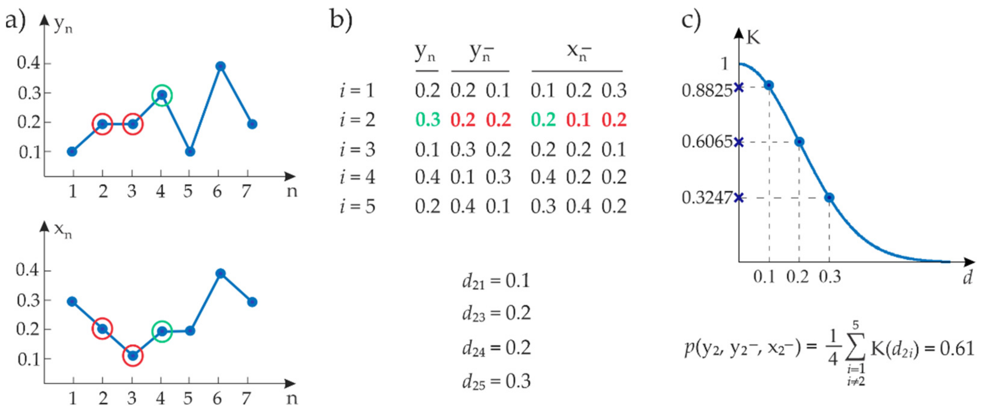 Entropy 23 00698 g004 Entropy 23 00698 g004