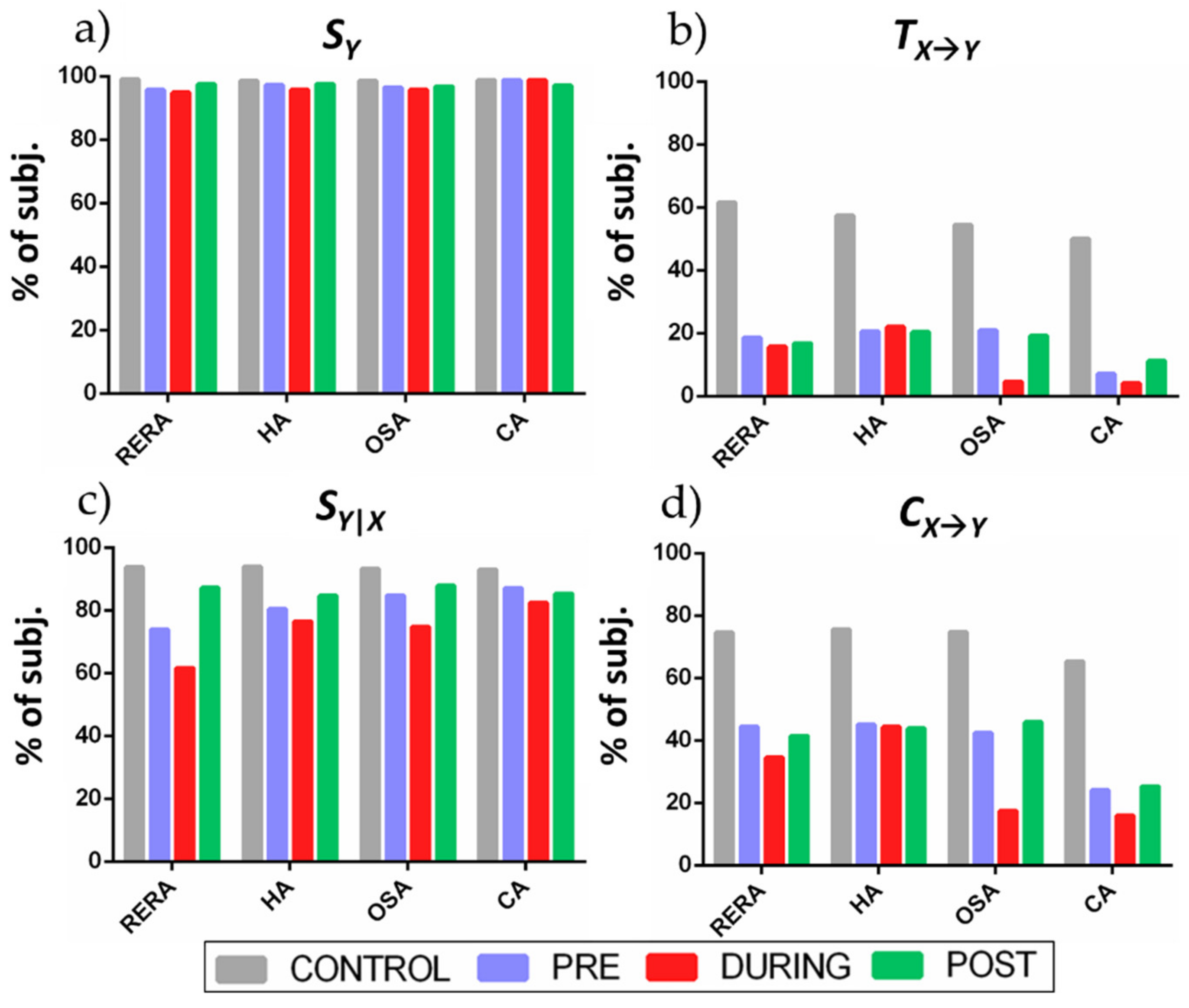 Entropy 23 00698 g006 Entropy 23 00698 g006