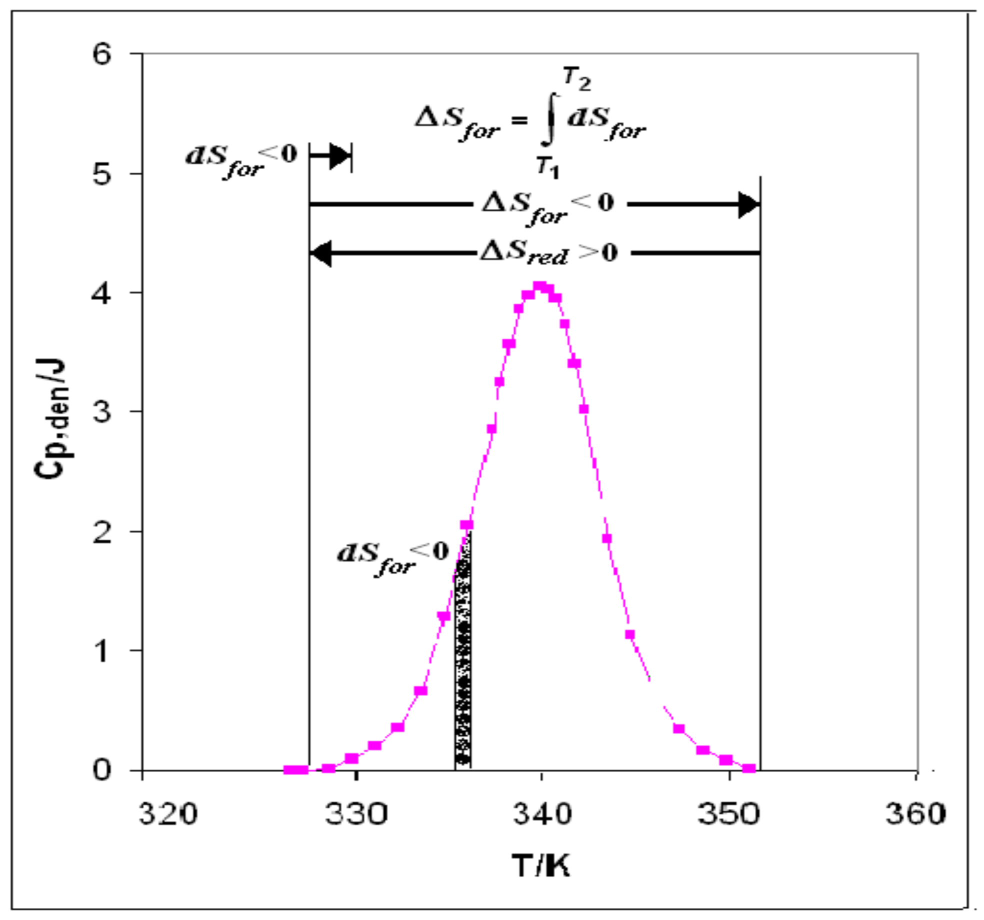 Entropy 23 00700 g001 Entropy 23 00700 g001