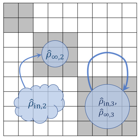 Entropy Free Full Text Quantum Foundations Of Classical Reversible Computing Html Entropy Free Full Text Quantum Foundations Of Classical Reversible Computing Html