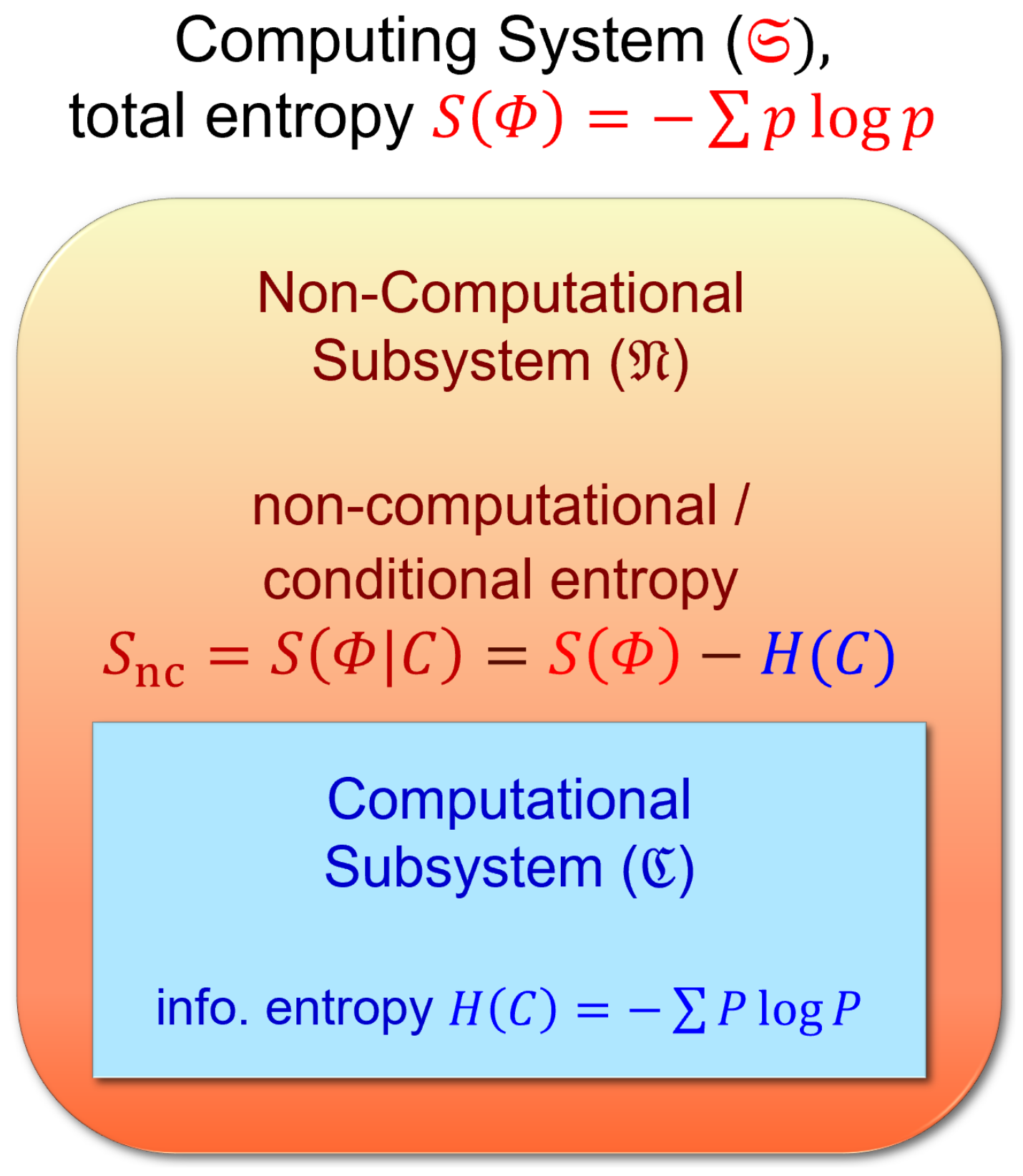Entropy 23 00701 g010