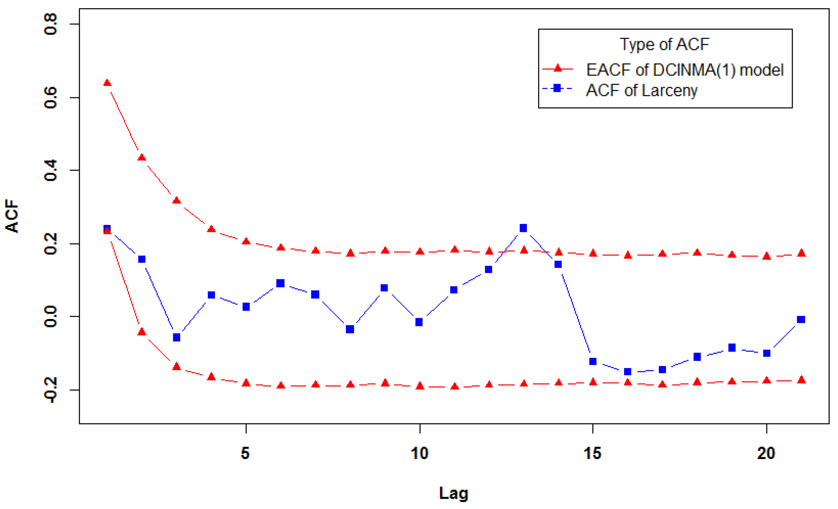 Entropy 23 00706 g002