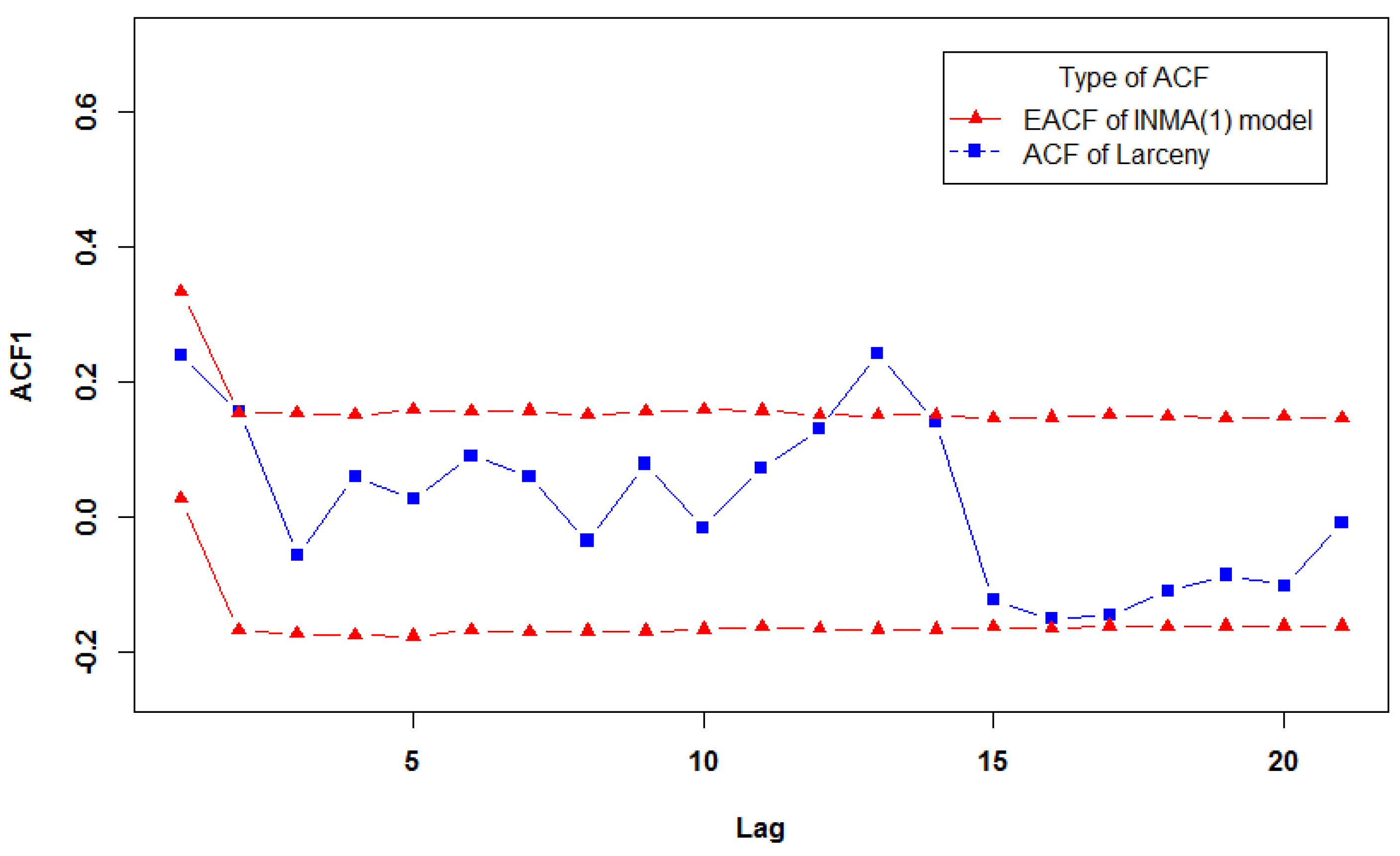 Entropy 23 00706 g003