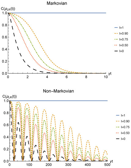 Entanglement Robustness via Spatial Deformation of Identical Particle ...