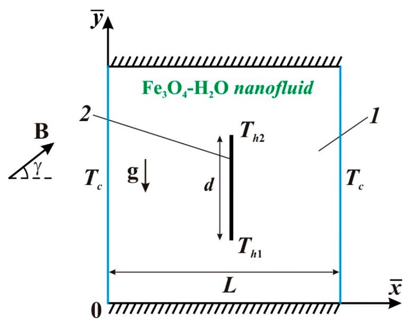 Entropy 23 00709 g001 Entropy 23 00709 g001