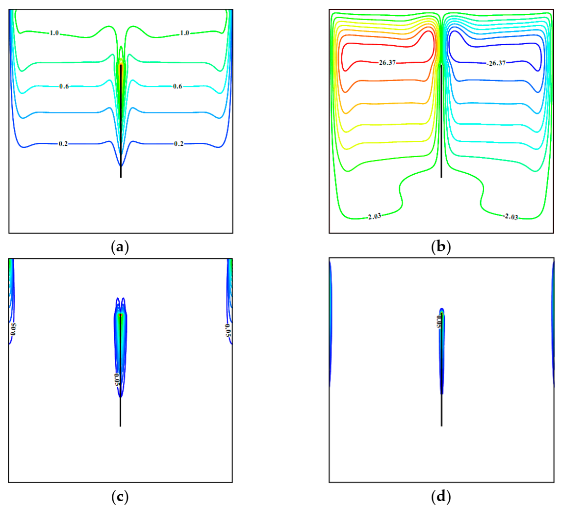 Entropy 23 00709 g004 Entropy 23 00709 g004