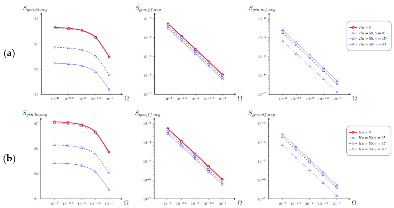 Entropy 23 00709 g007 Entropy 23 00709 g007