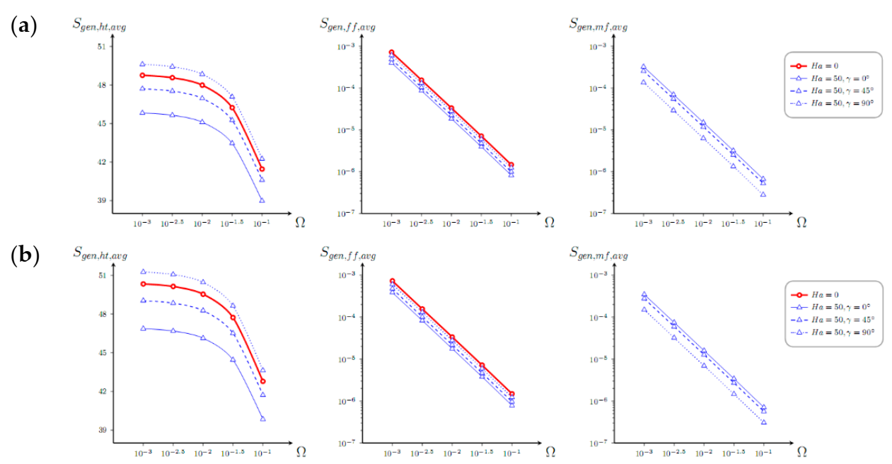 Entropy 23 00709 g008 Entropy 23 00709 g008