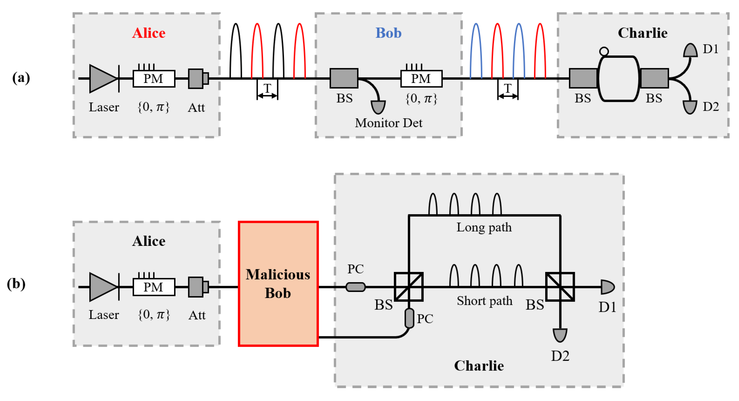 Entropy 23 00716 g002