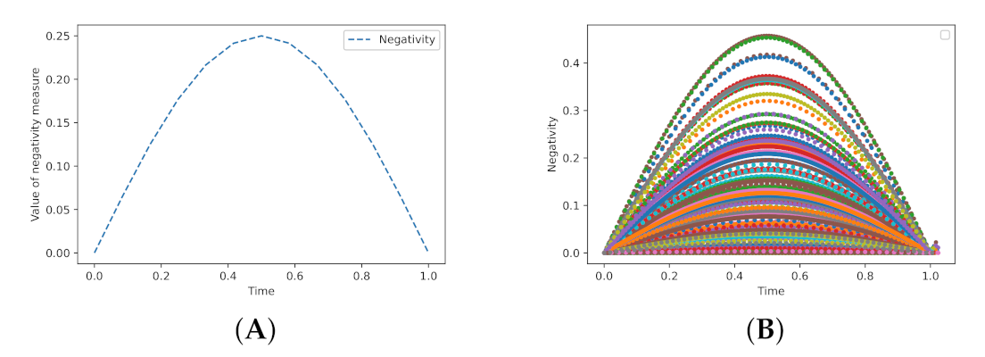 Entropy 23 00717 g005