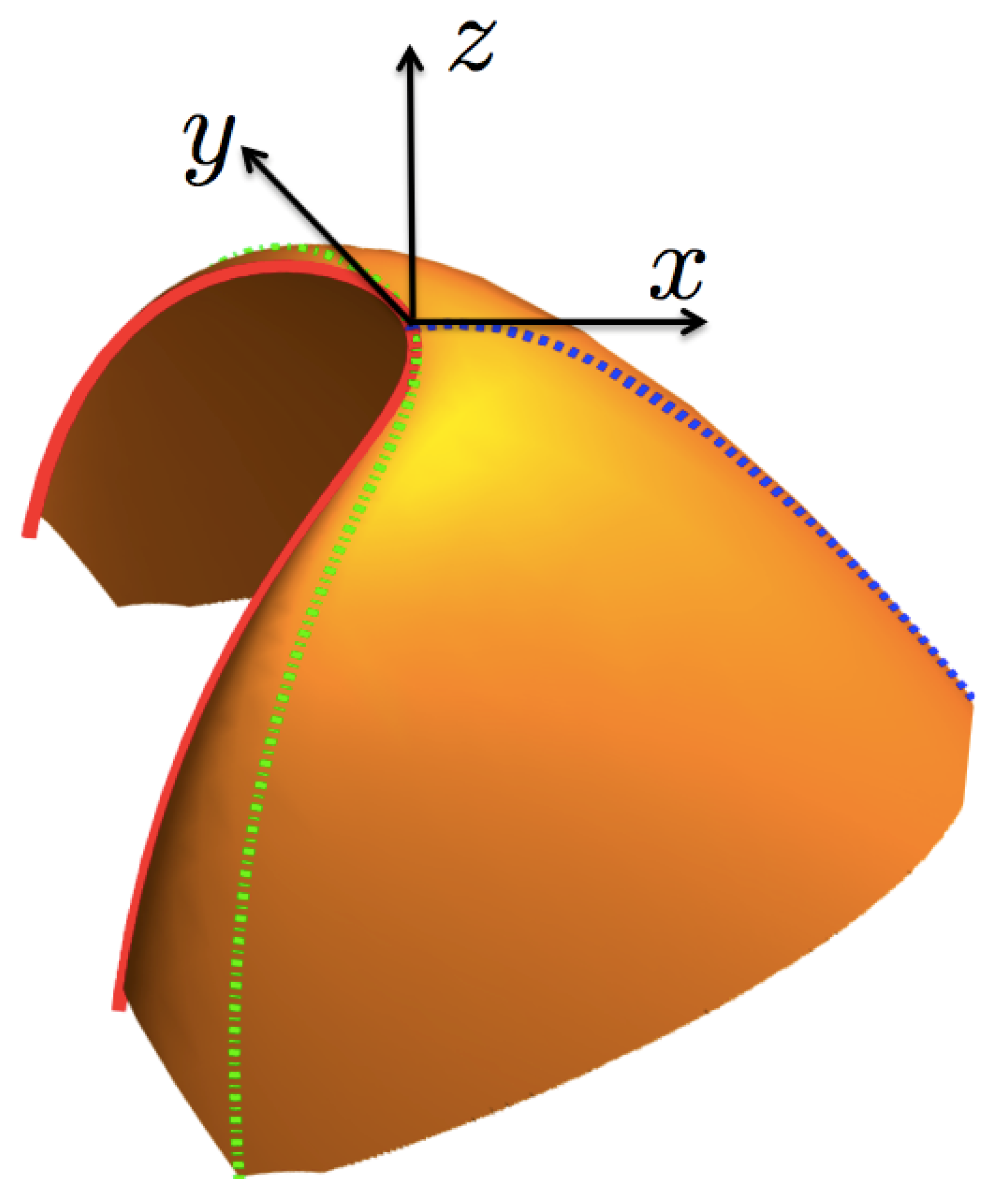 Entropy 23 00720 g003