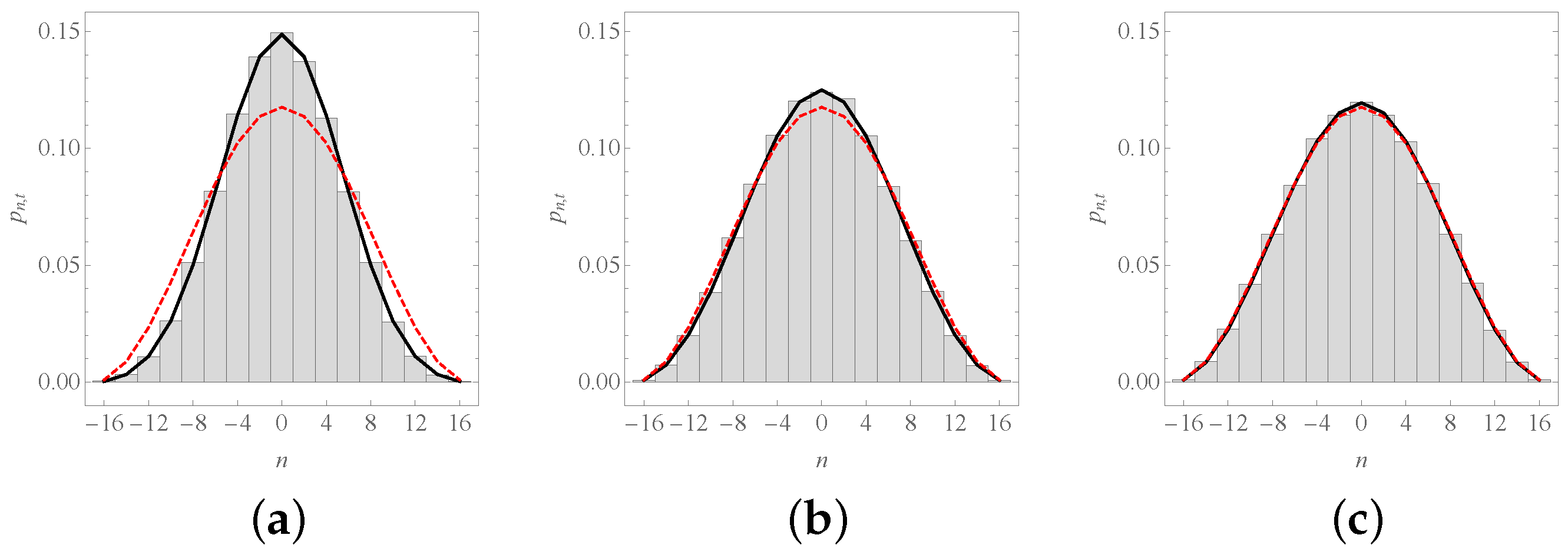 Entropy 23 00729 g003