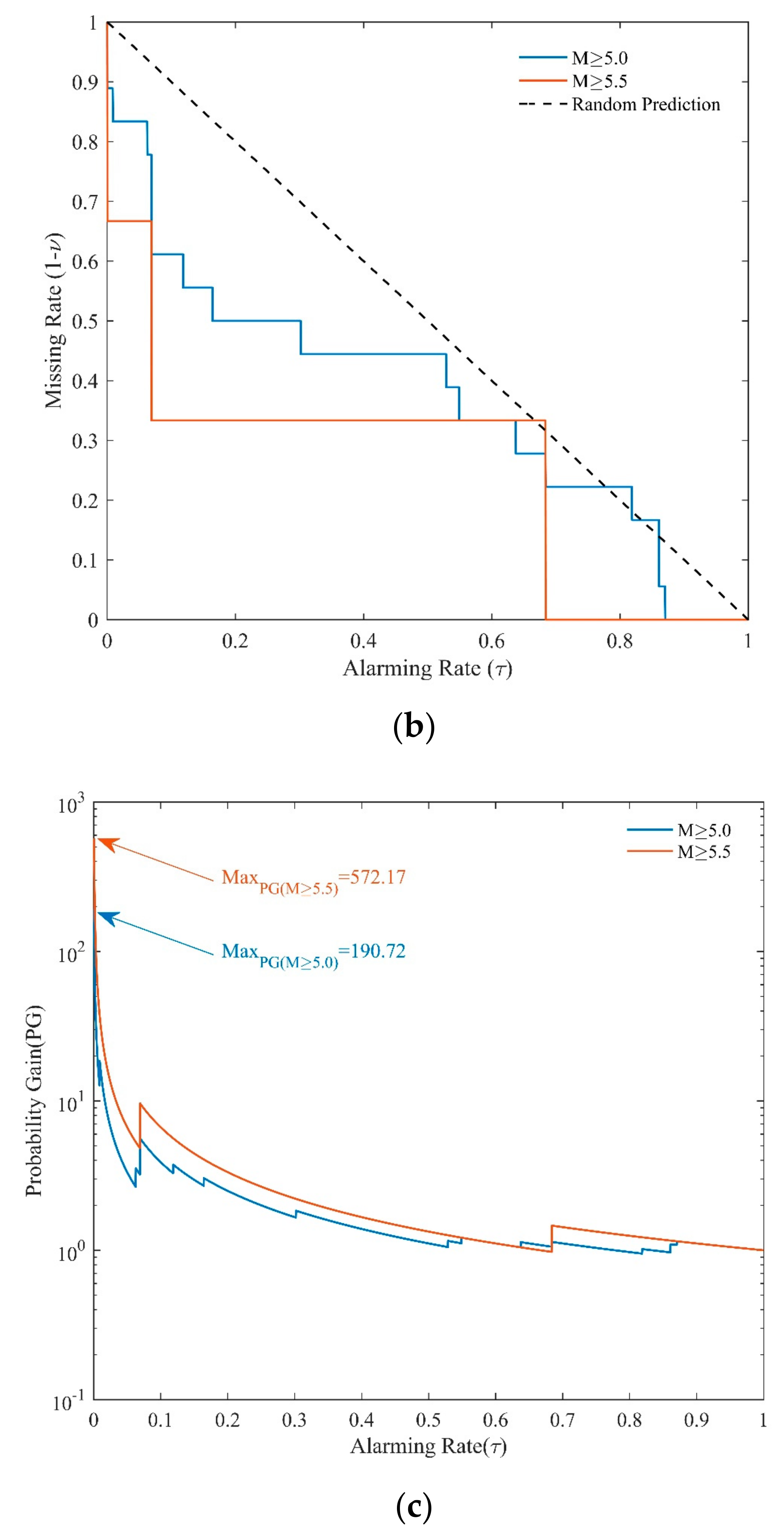 Entropy 23 00730 g003b Entropy 23 00730 g003b
