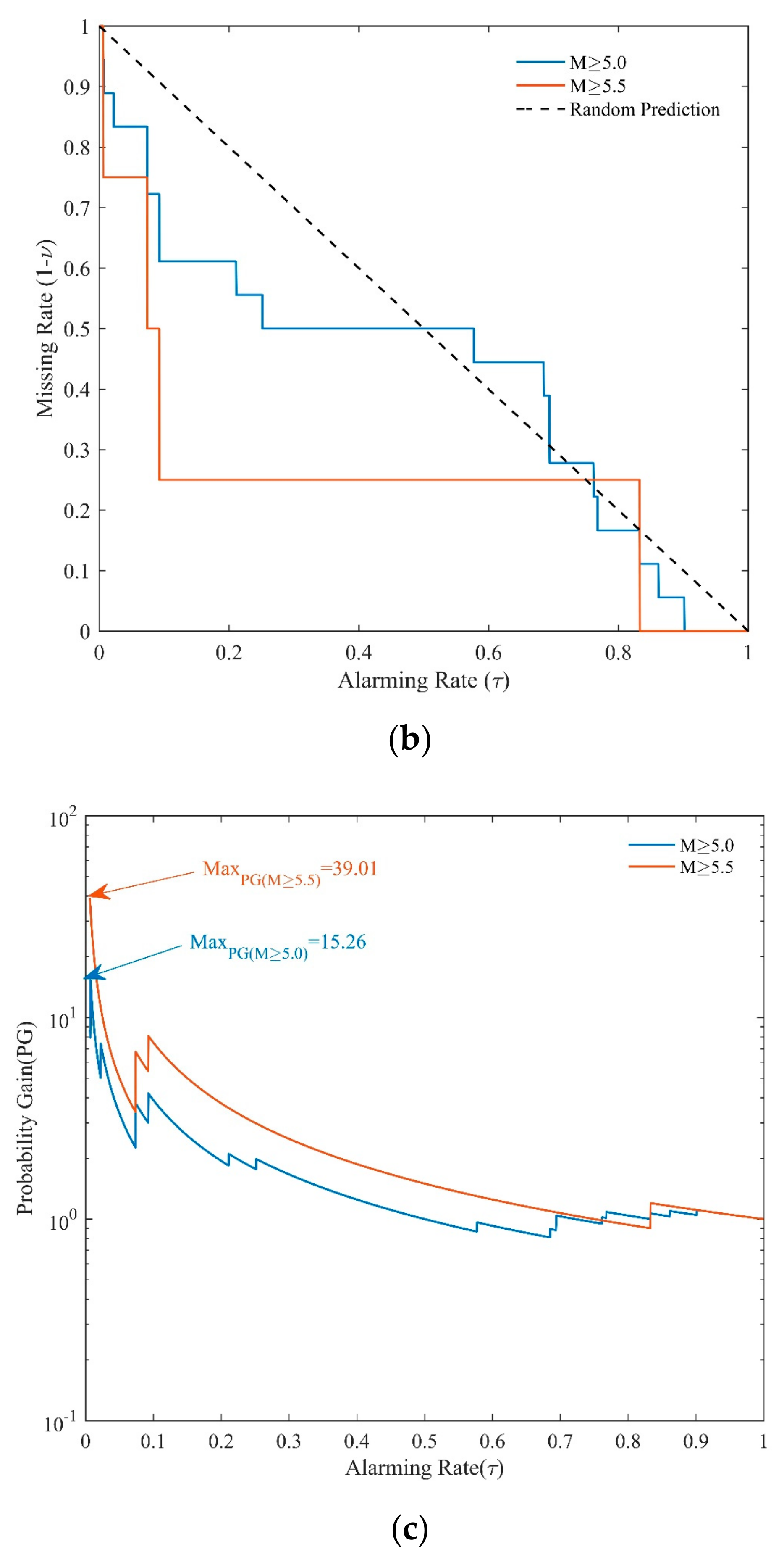 Entropy 23 00730 g005b Entropy 23 00730 g005b