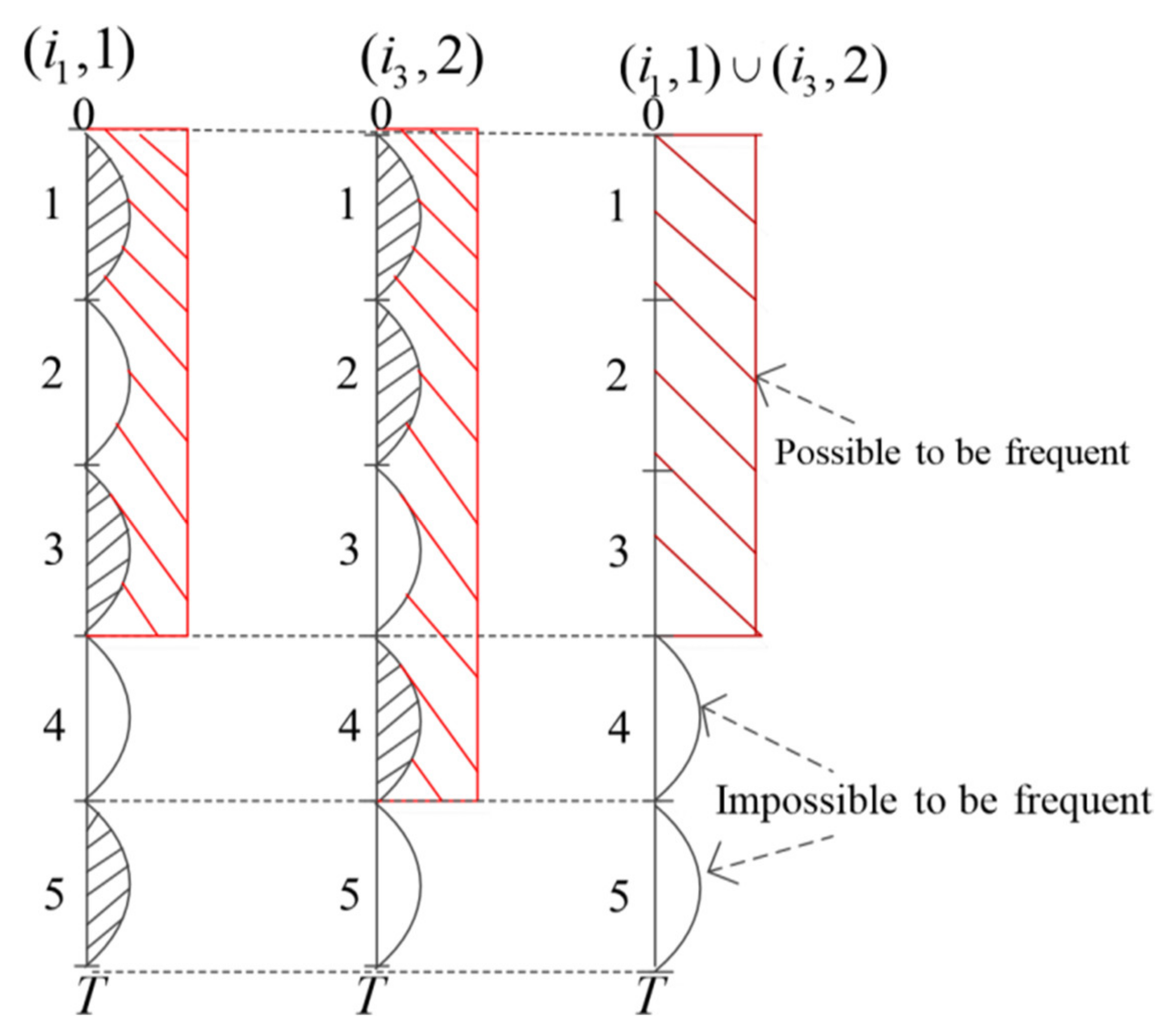 Entropy 23 00738 g010