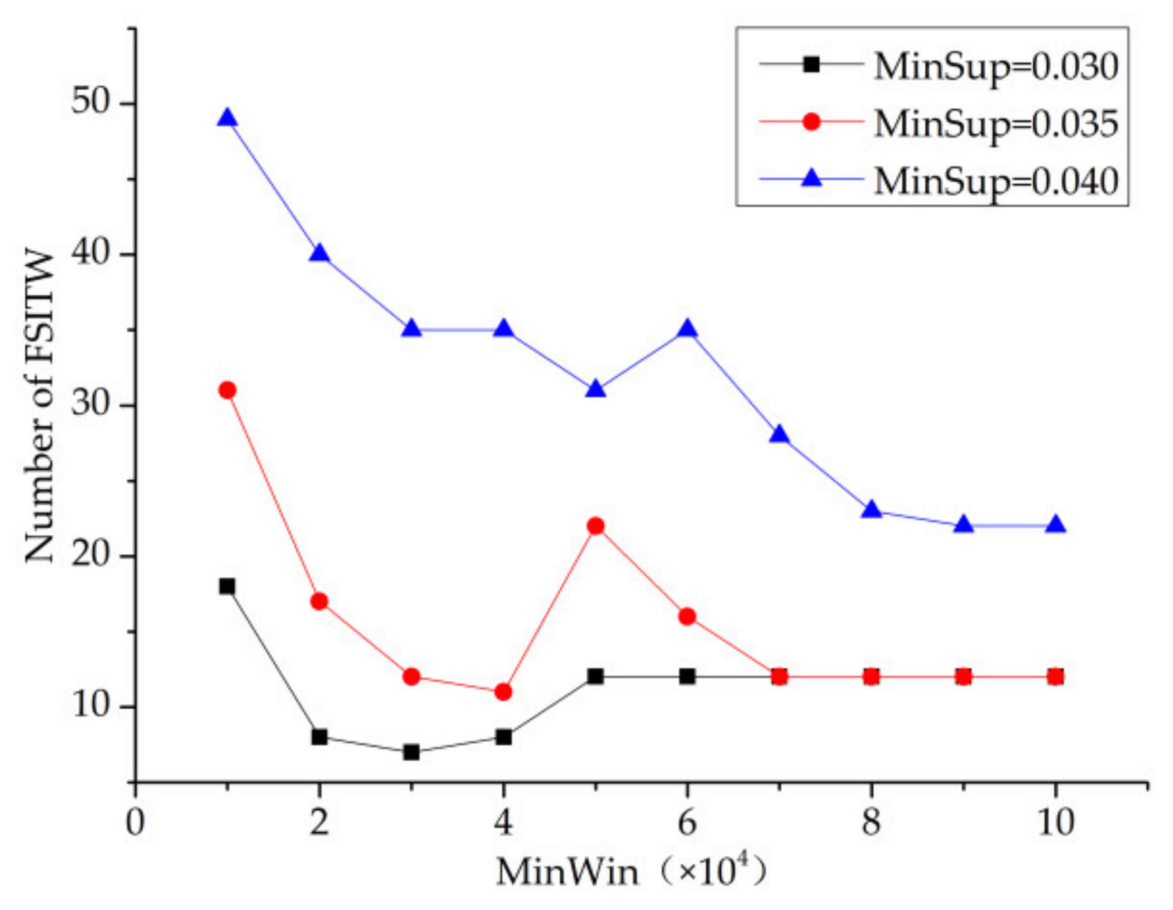 Entropy 23 00738 g012