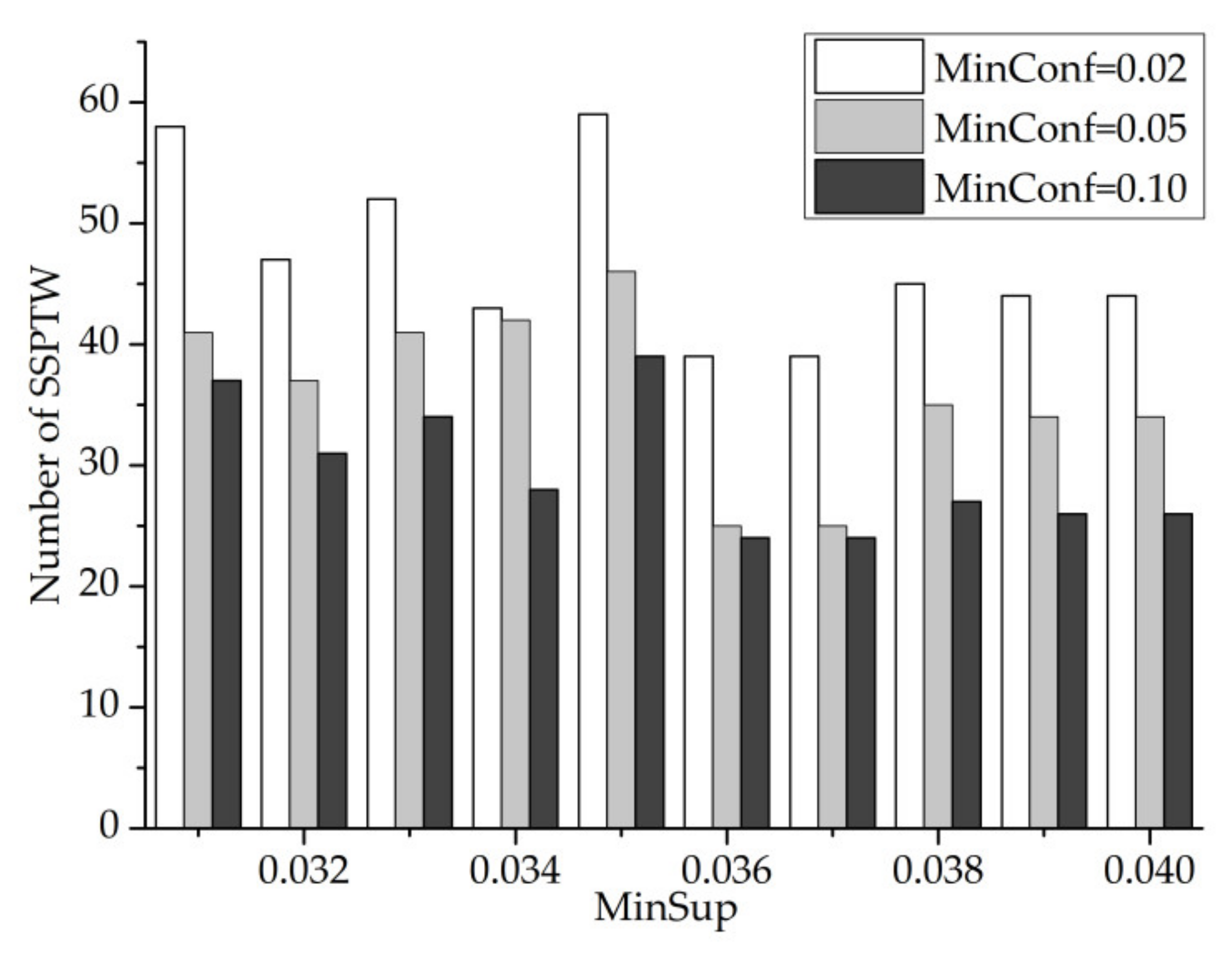 Entropy 23 00738 g015