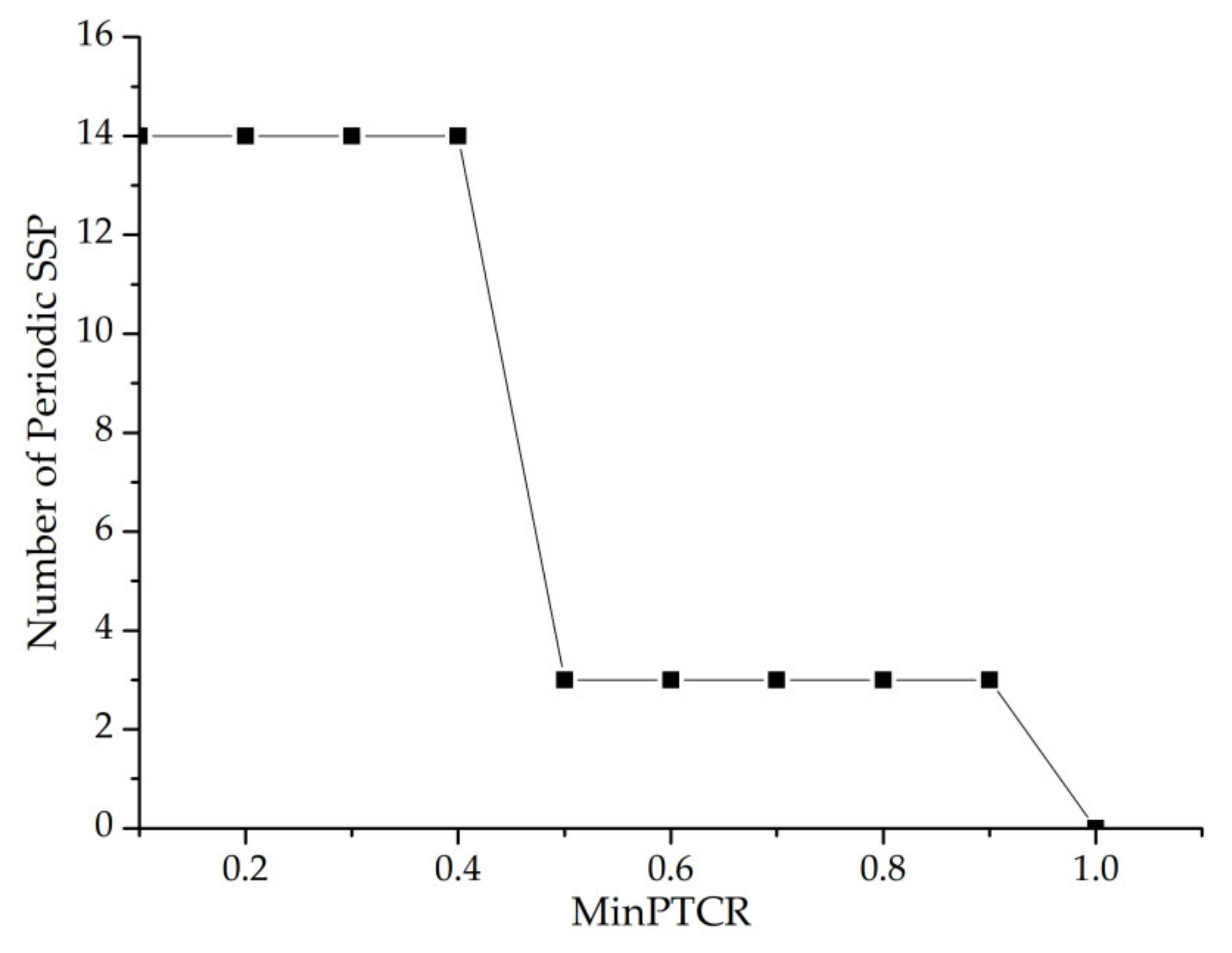 Entropy 23 00738 g021