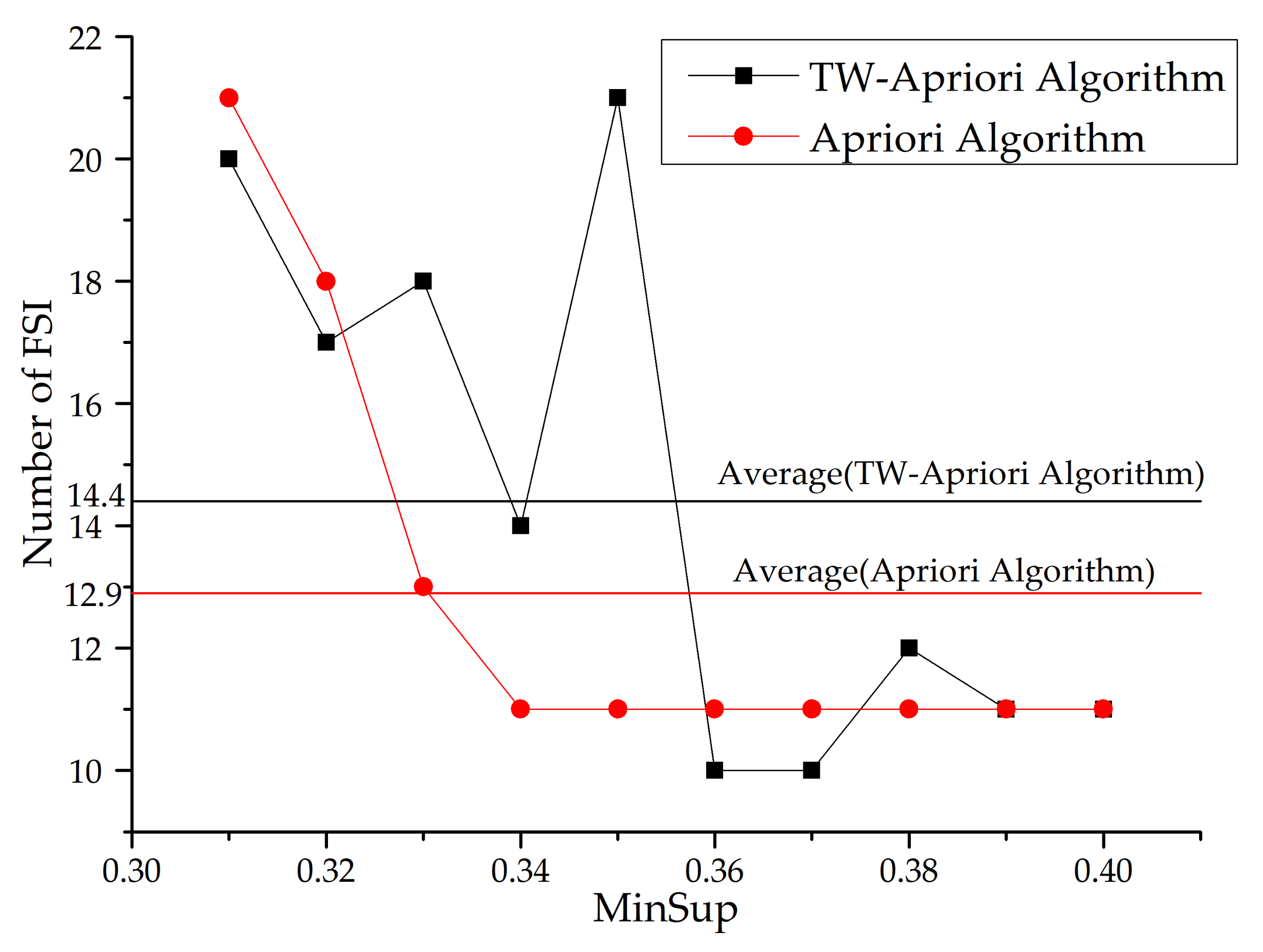Entropy 23 00738 g022