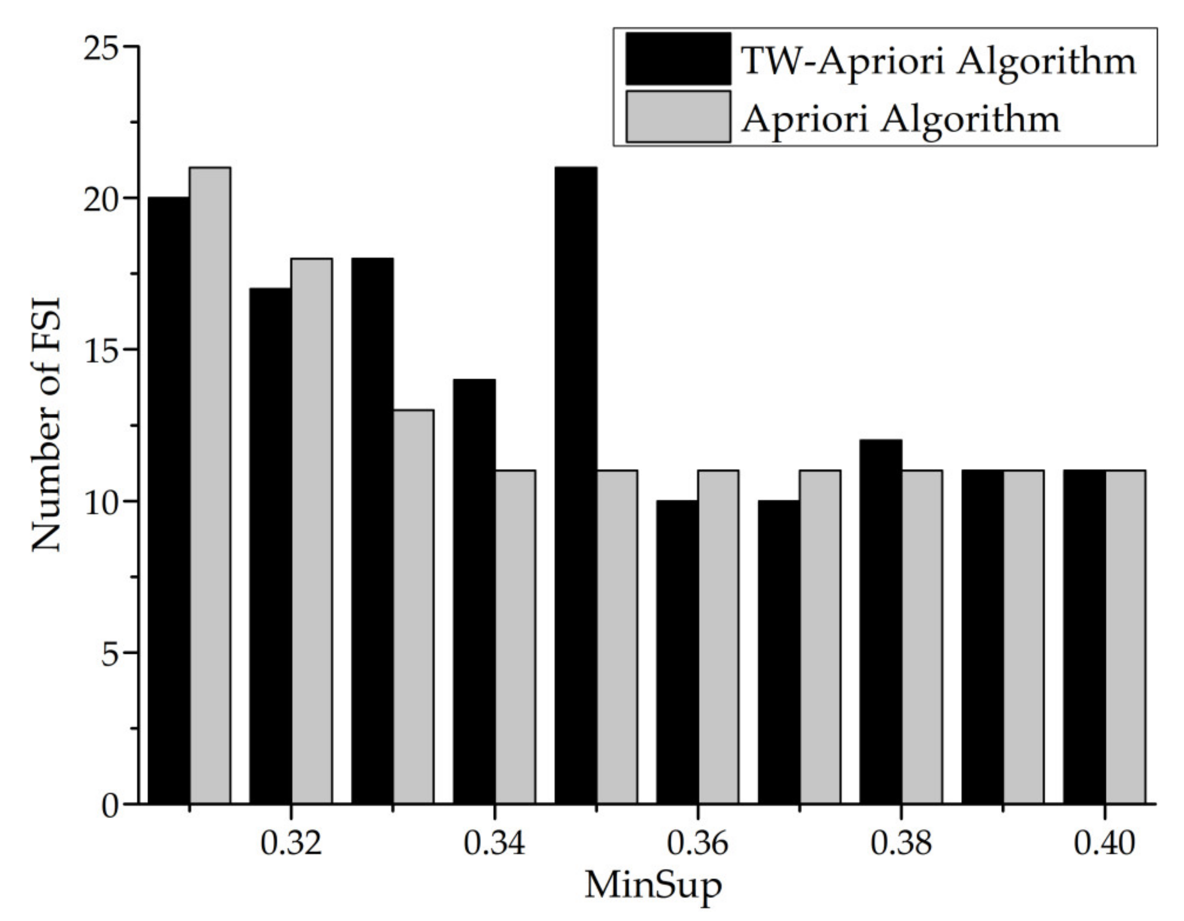 Entropy 23 00738 g023