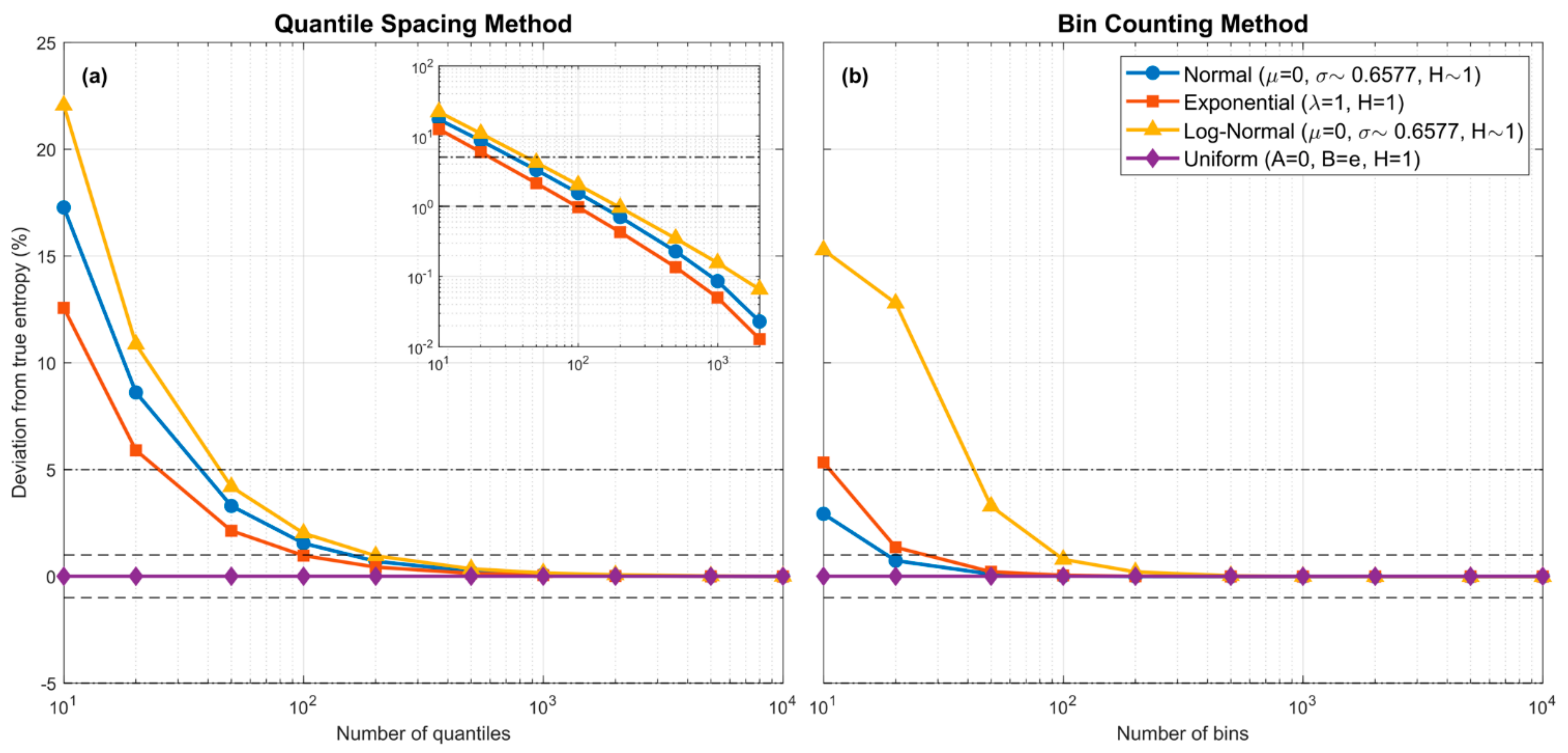 Entropy 23 00740 g001