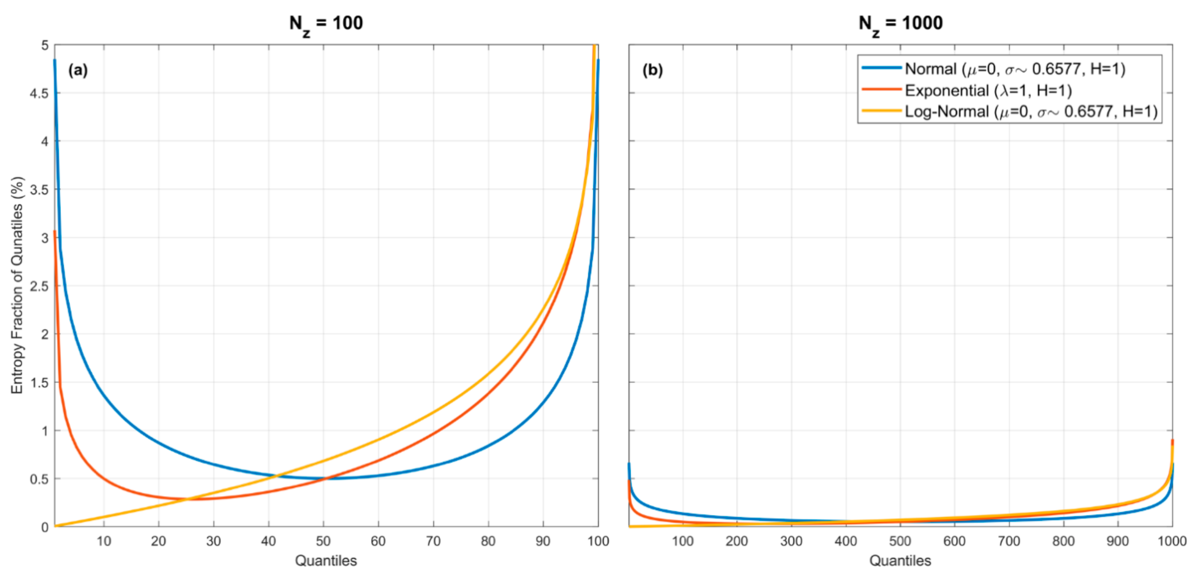 Entropy 23 00740 g003