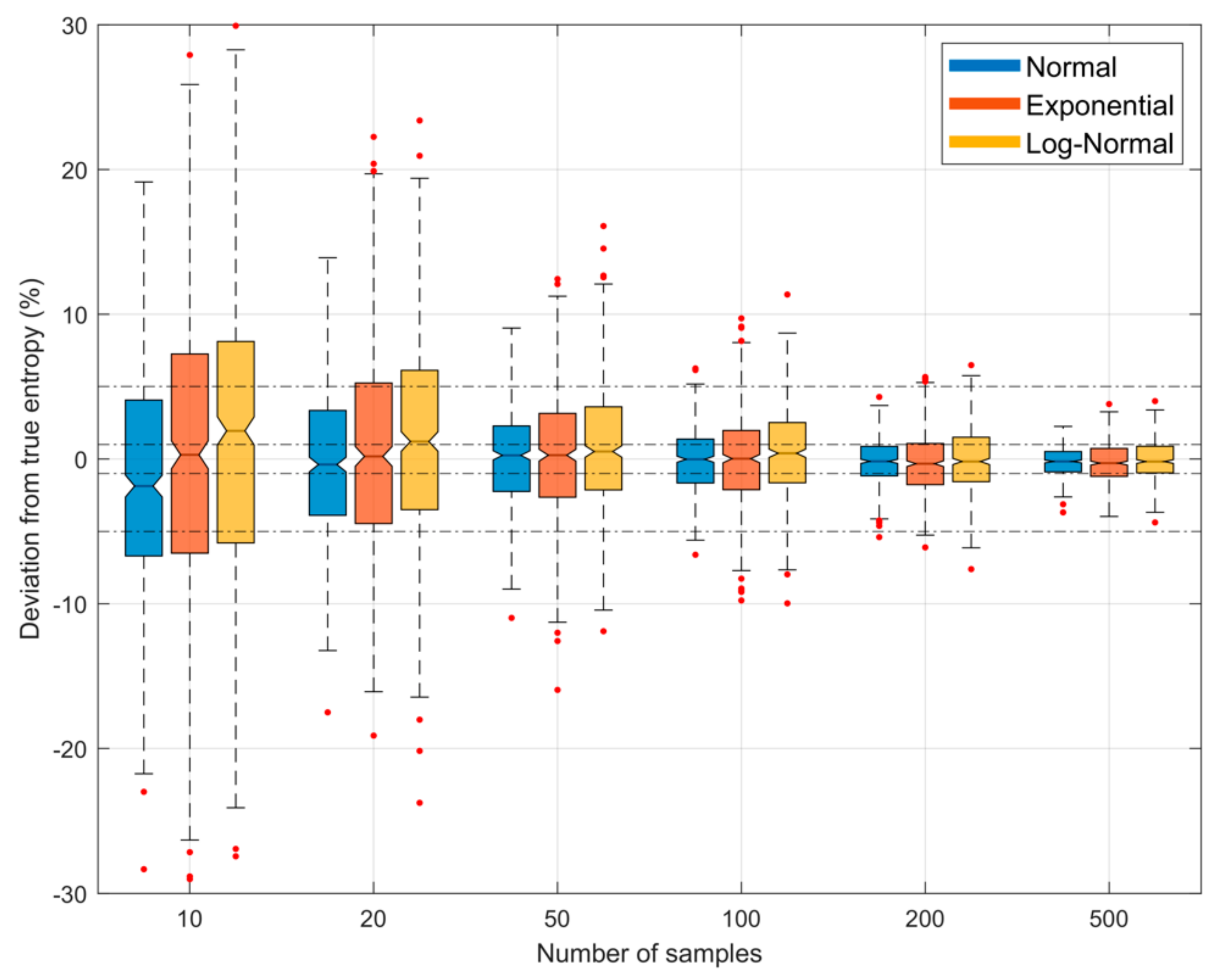 Entropy 23 00740 g005