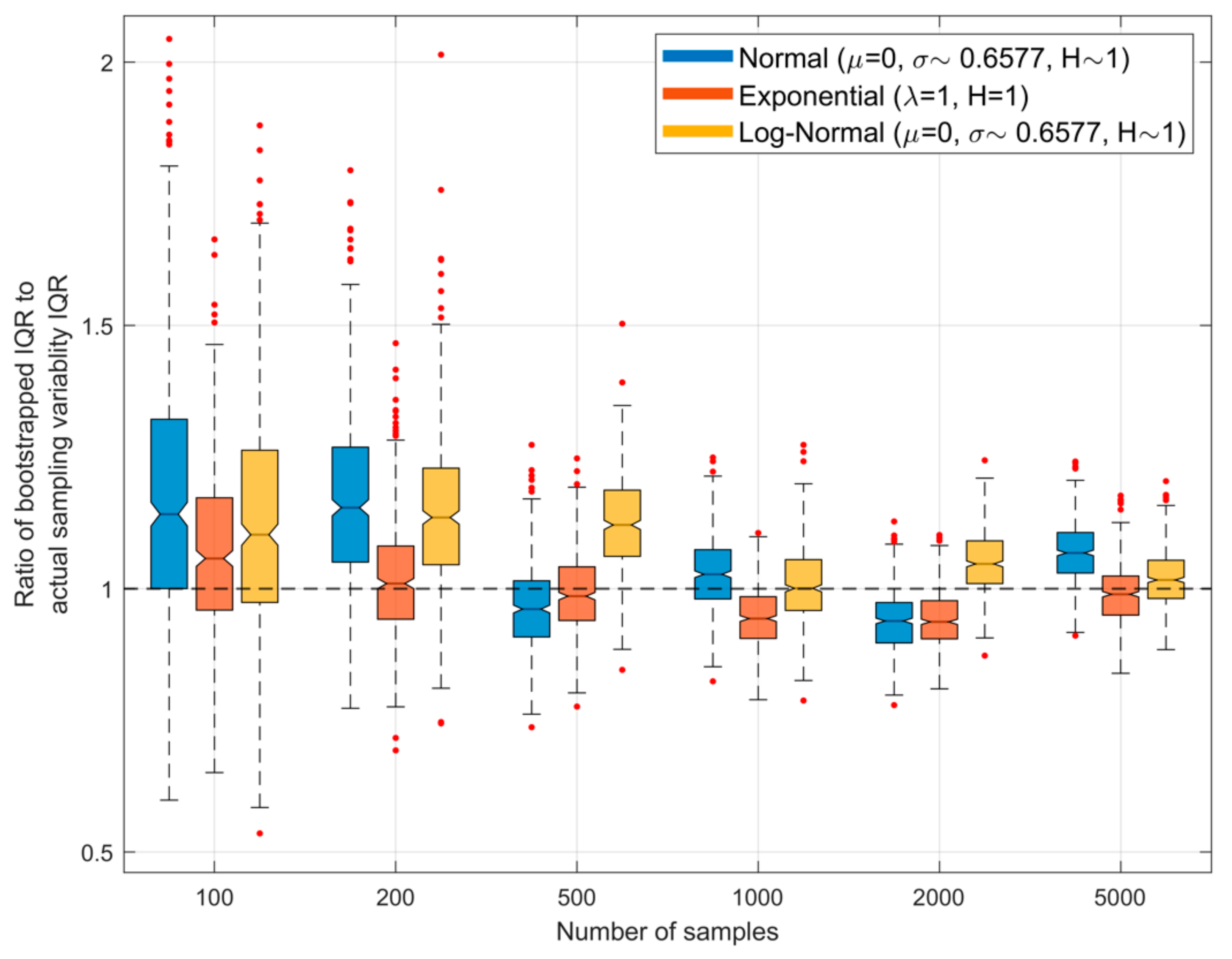 Entropy 23 00740 g006