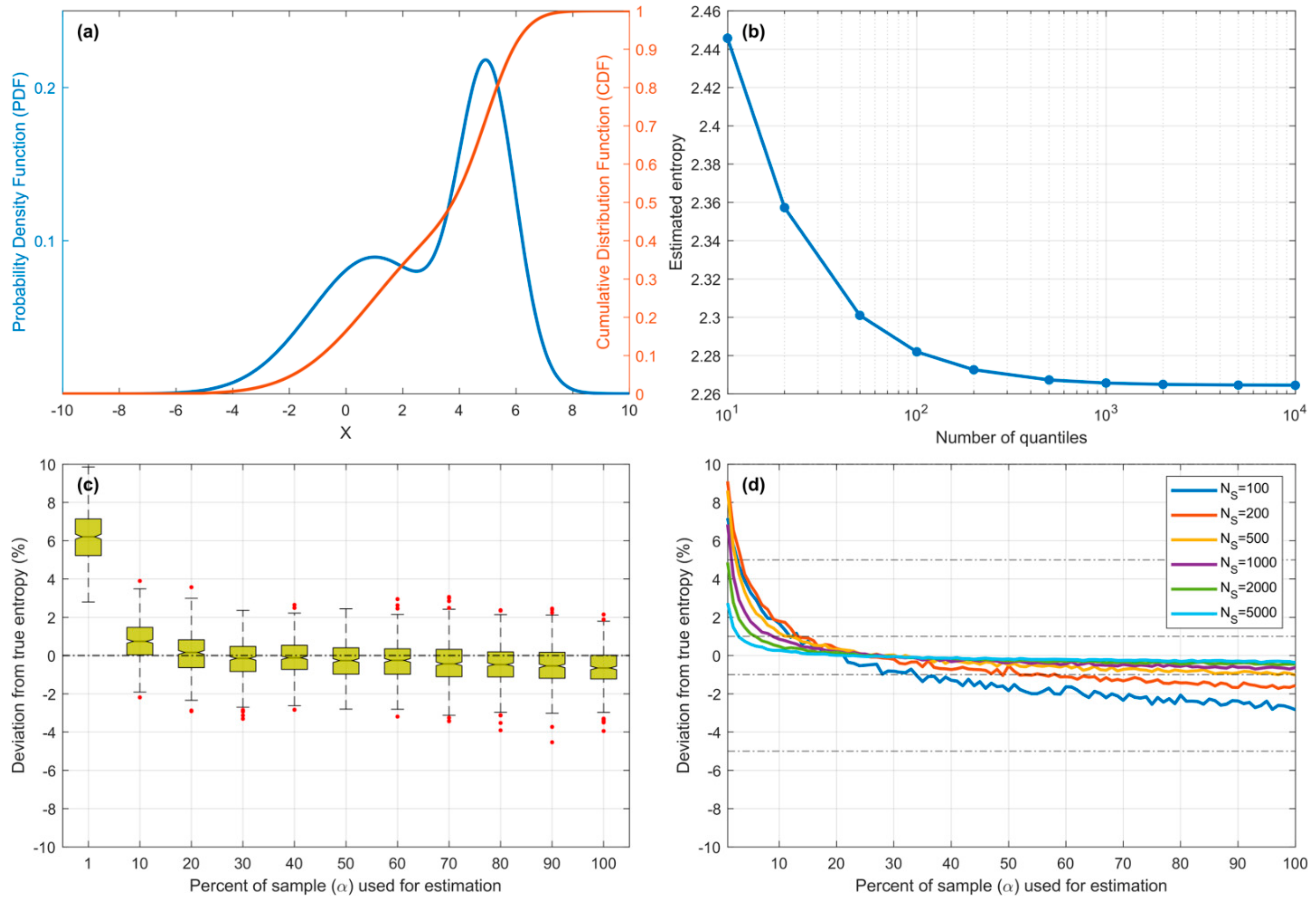 Entropy 23 00740 g009