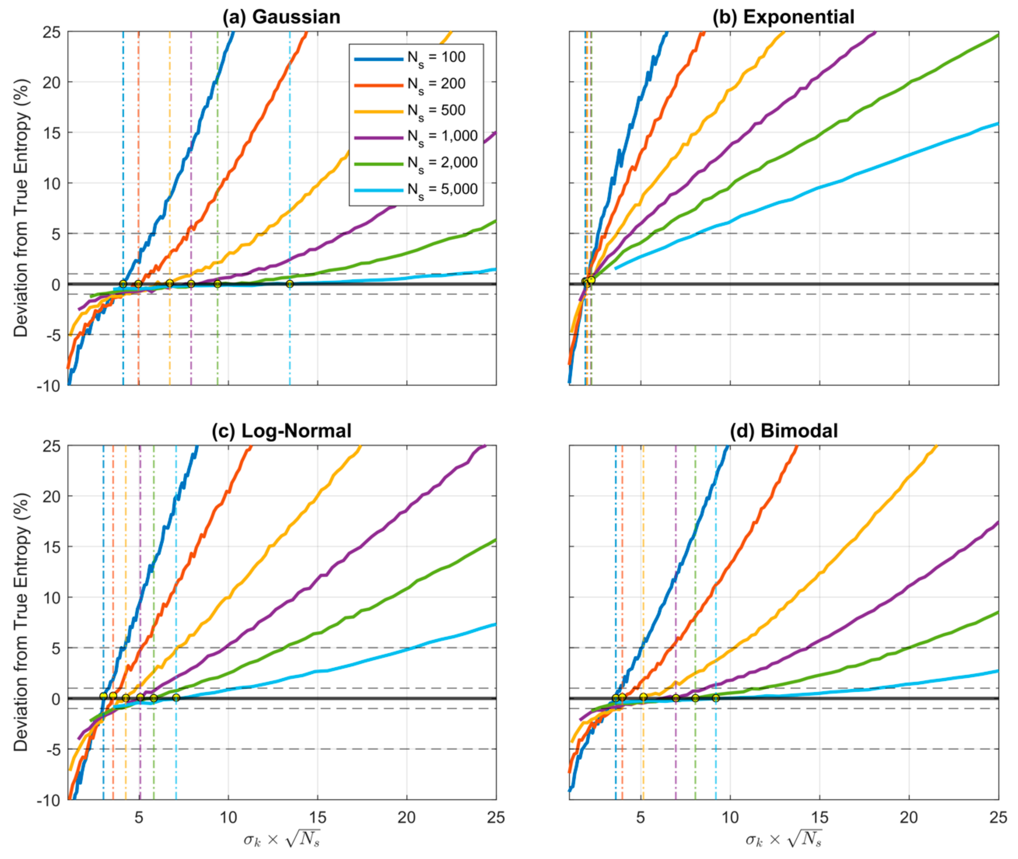 Entropy 23 00740 g010