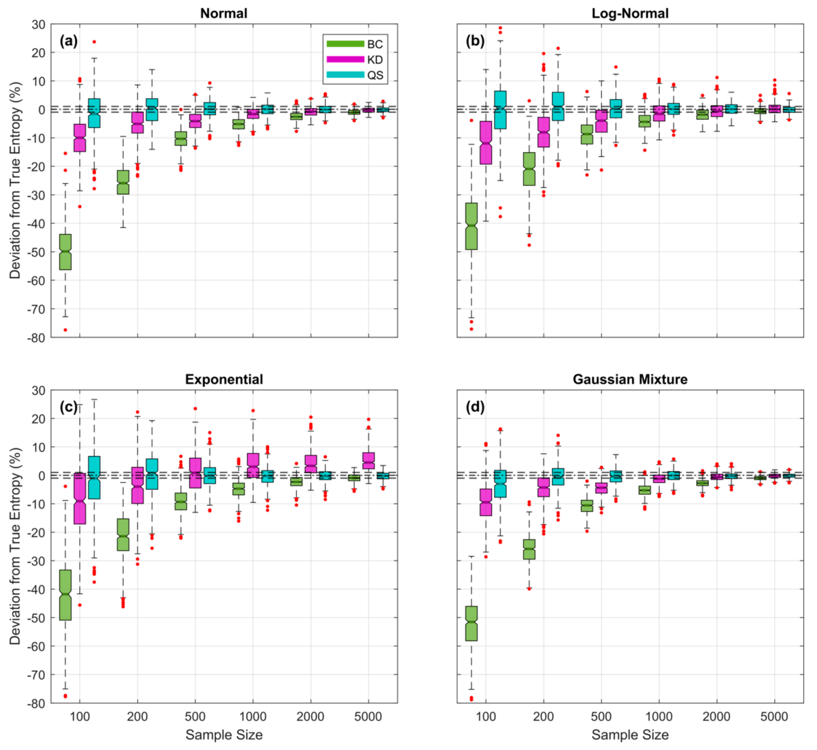 Entropy 23 00740 g012
