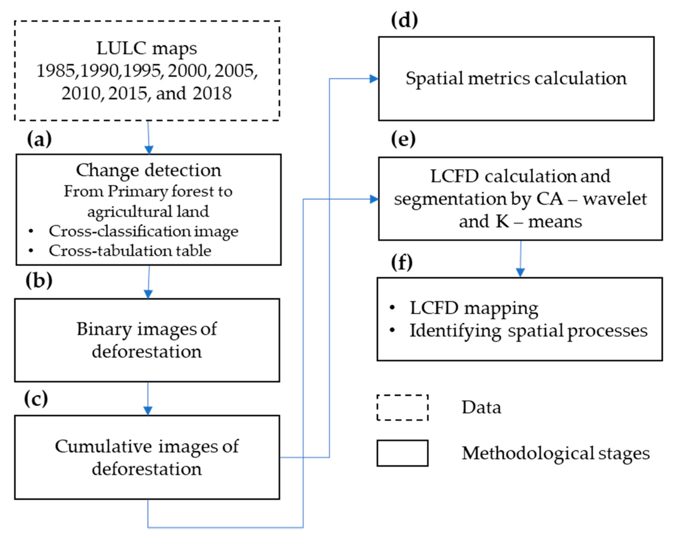 Entropy 23 00748 g002